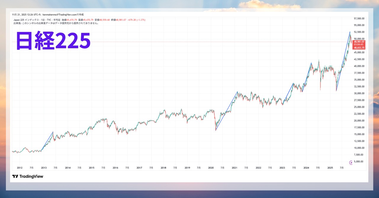 2025年11月は「THE主役交代の決算シーズン」 kenmo氏による決算ラッシュ振り返りと来年に向けての投資戦略 - ログミーファイナンス