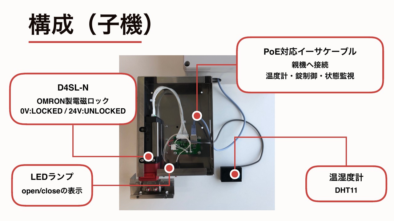 クックパッドマートを支えるiot技術 ハードウェアの構成とシステムを解説 ログミーtech