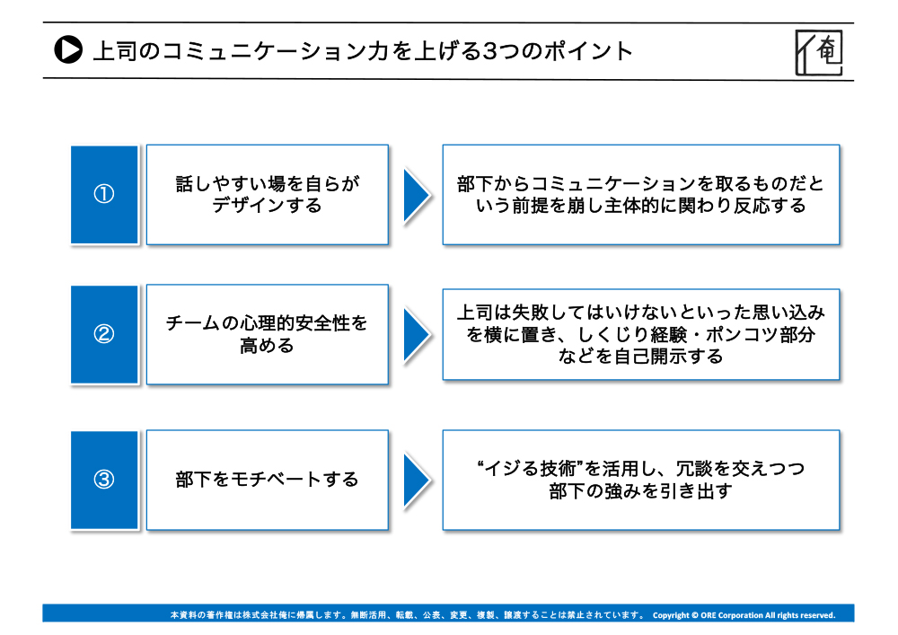 場を取る