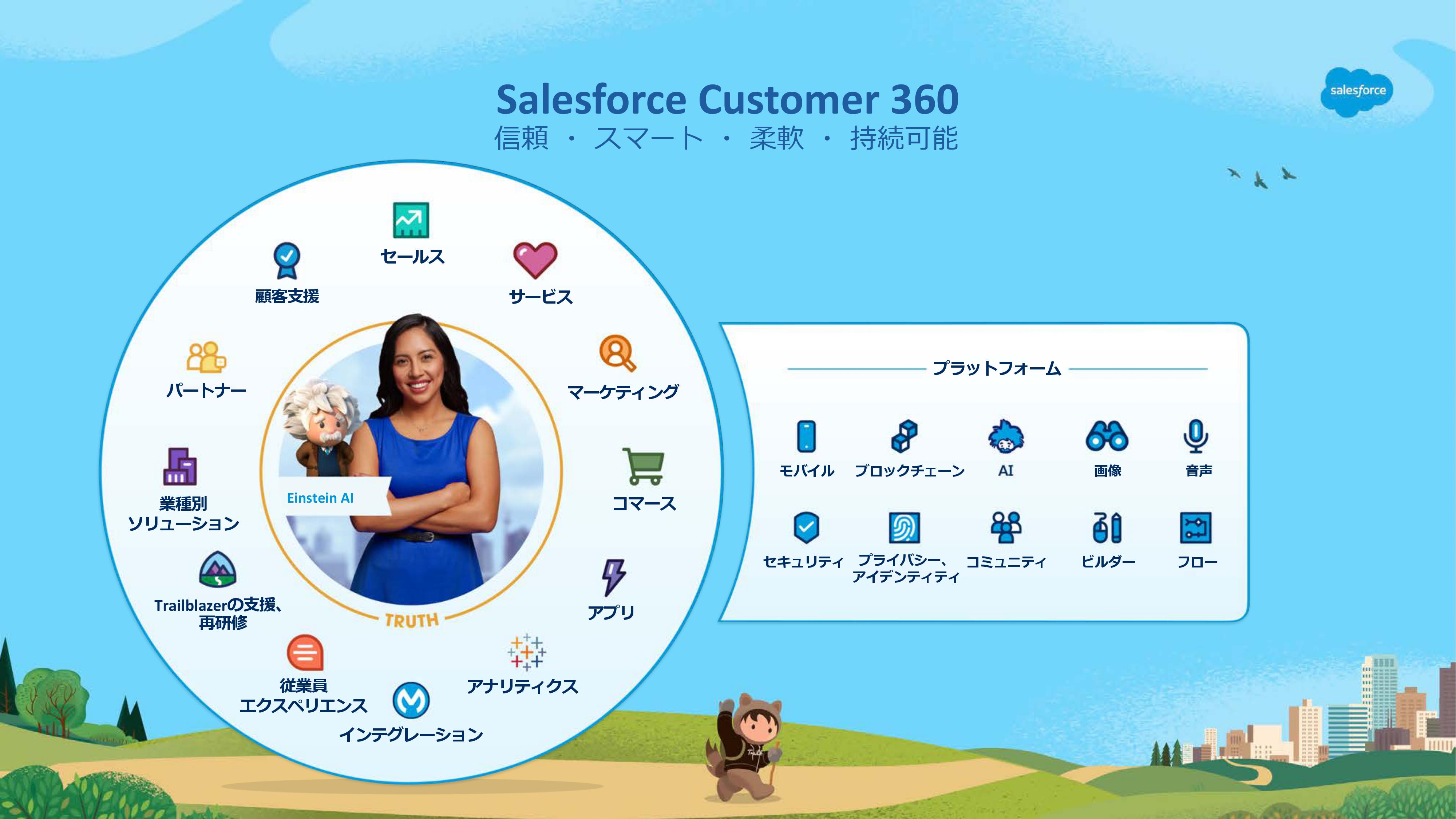 Salesforceが挑む ローコード開発 の今 変化の時代に求められるエンジニアのマインドセット ログミーtech