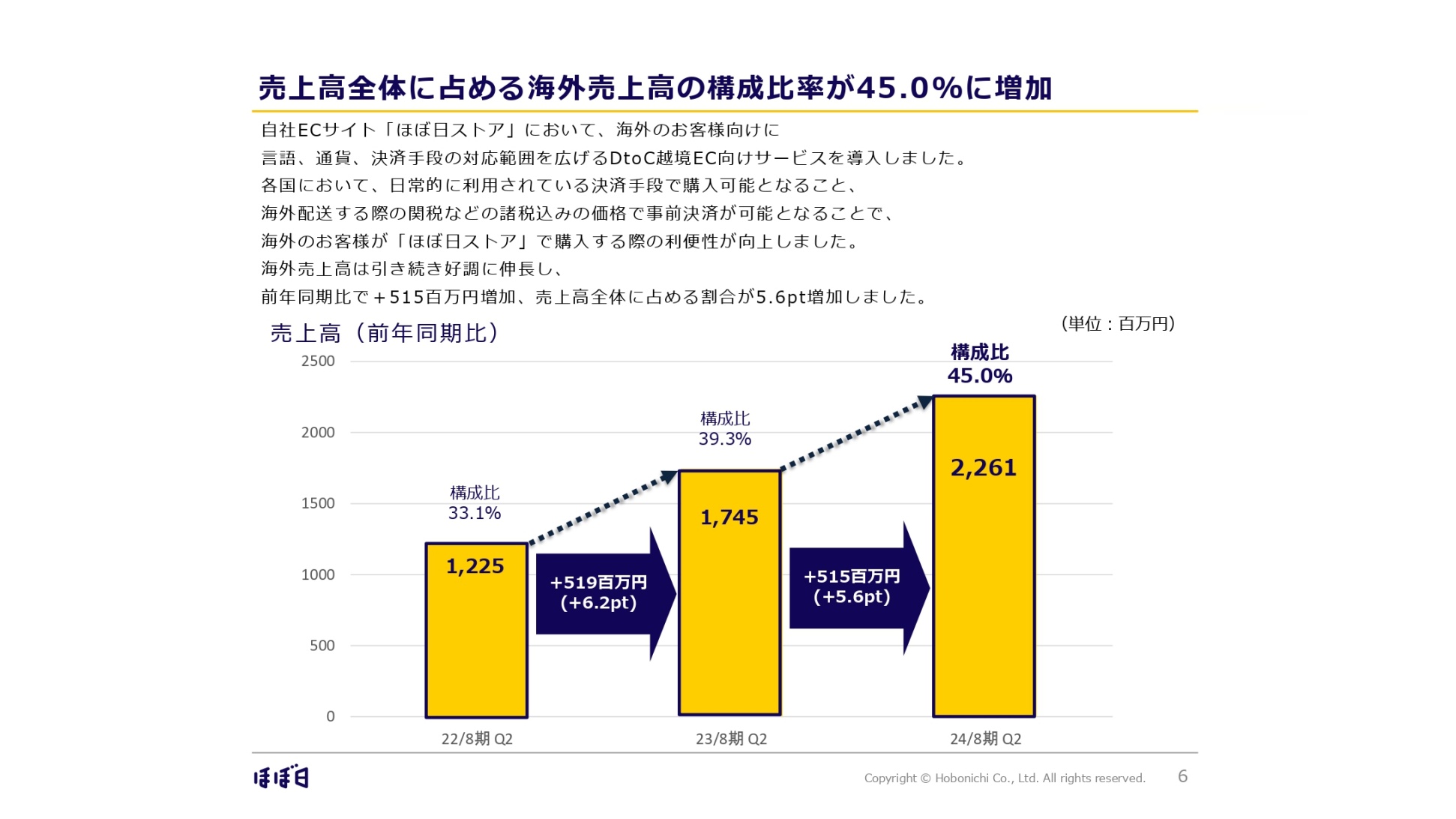 ユニクロ柳井氏「生き残るために自ら変わる」国内、中国、東南アジア