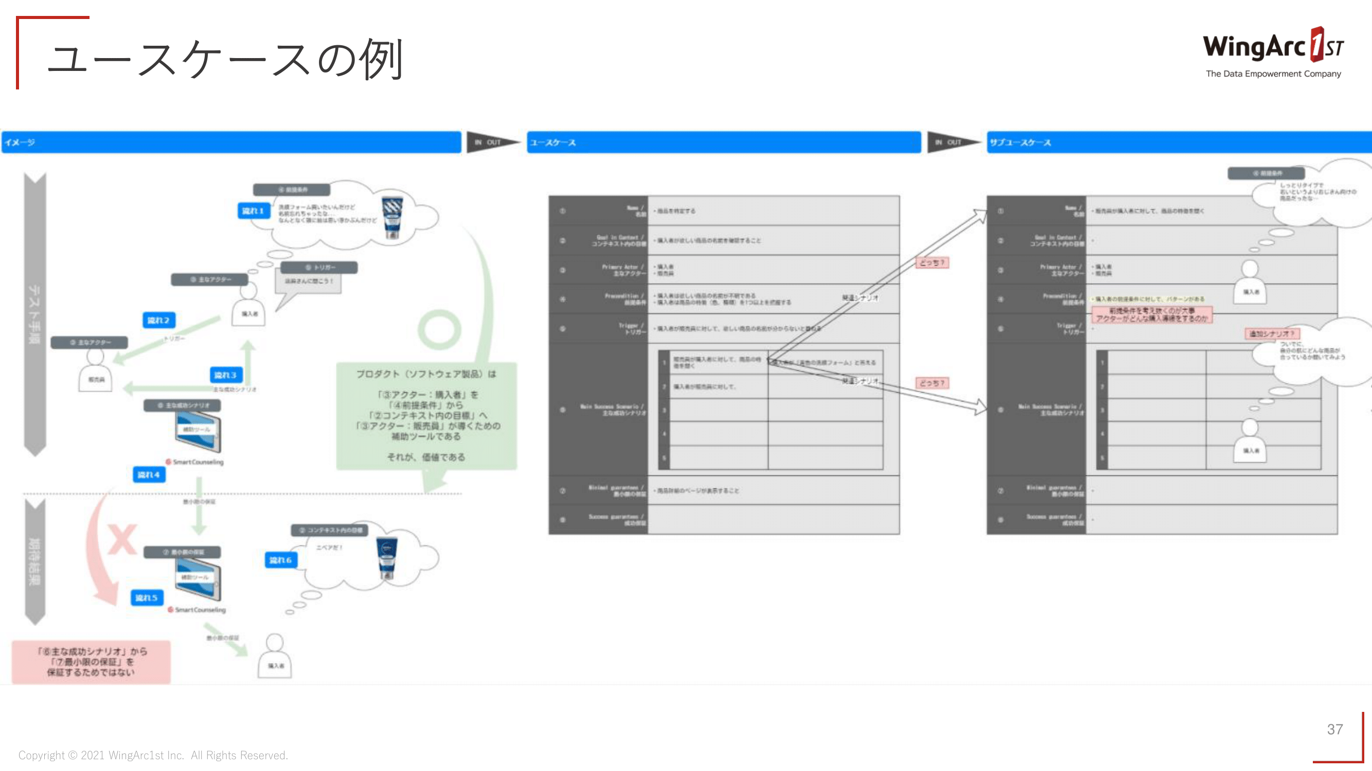 ユースケース実践ガイド』をもとにした品質向上への取り組み 全体像を 