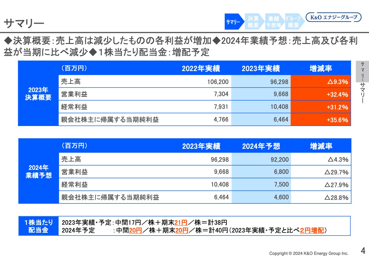 INPEX（1605）の財務情報ならログミーFinance INPEX、イクシスLNG