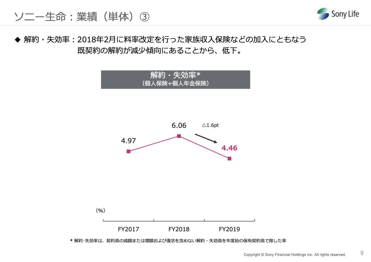 ログイン ソニー 生命