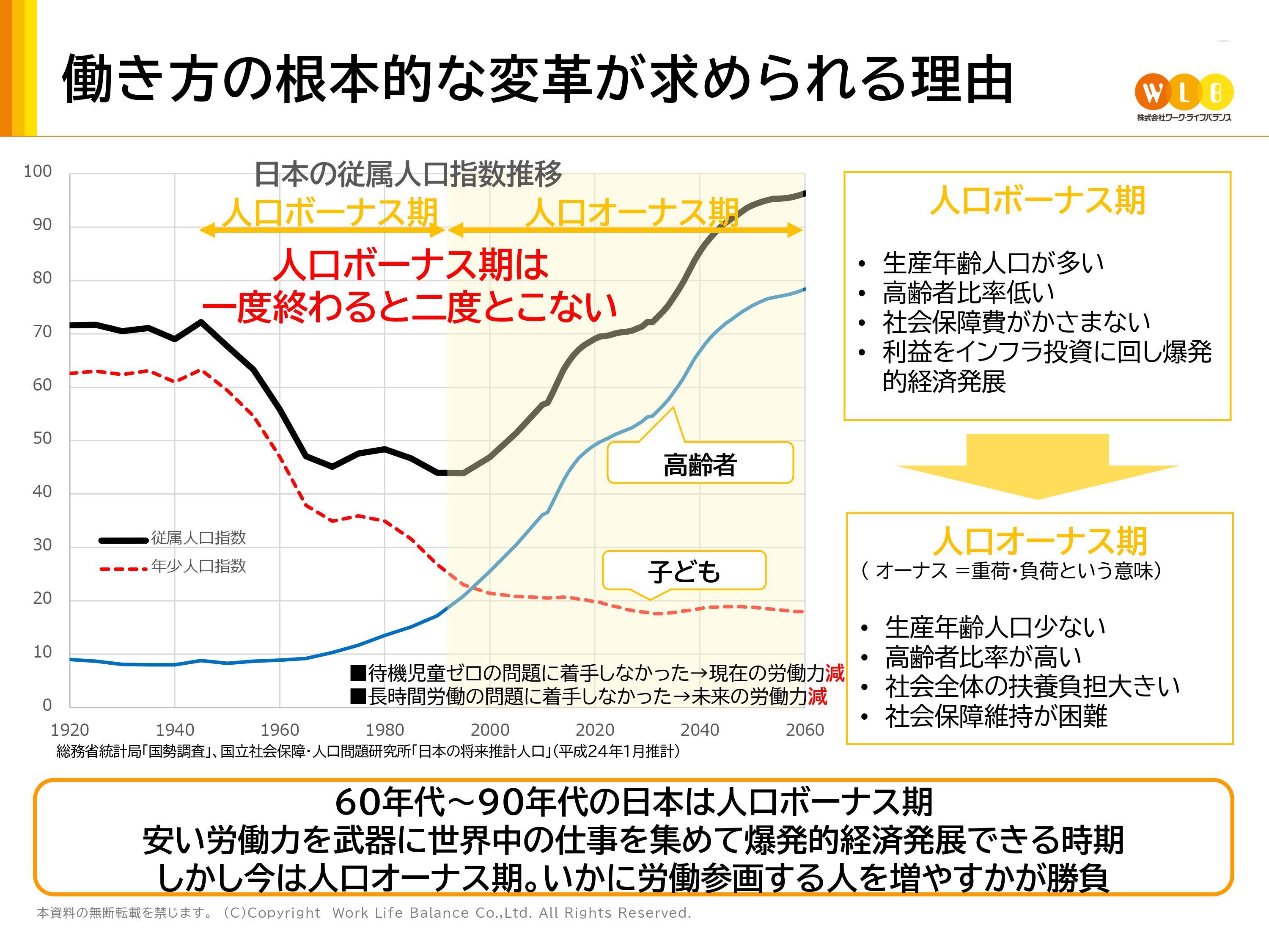 コロナに関係なく、私たちの働き方はとっくに「限界」だった 日本人が