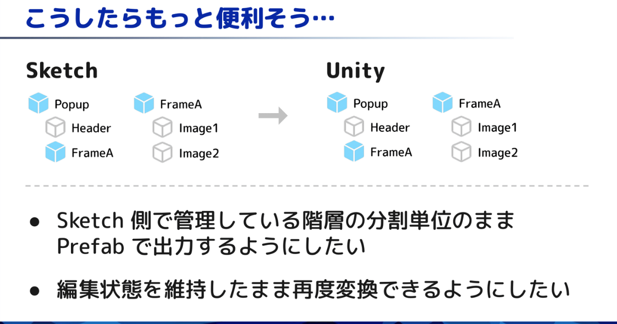 UnityのUI組み上げコストはどう減らす？　UIデザインツールSketchからUnityのUIを作成する「SketchConverter」