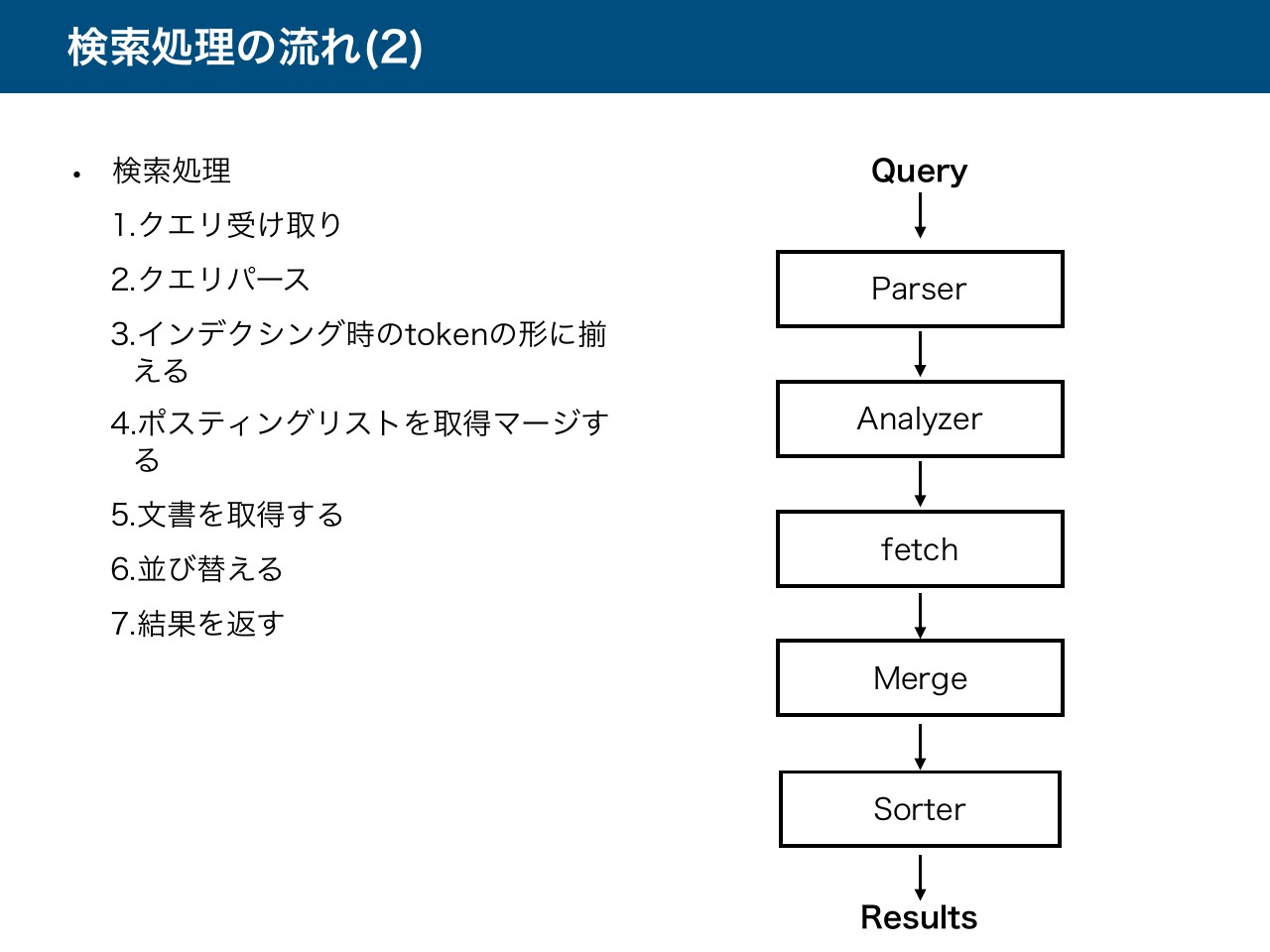 Pythonで検索エンジンを自作する方法 Part 1 ログミーtech