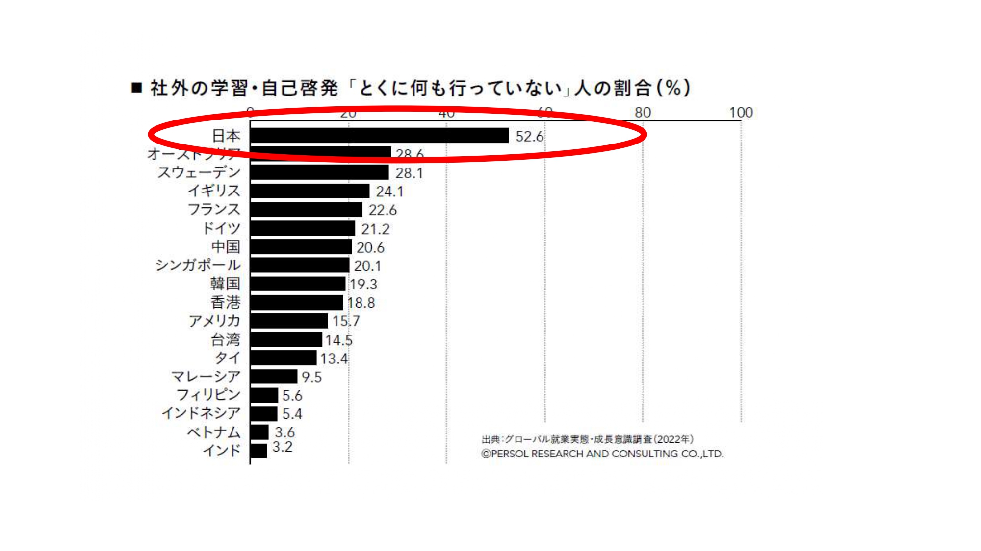 日本企業は社員を「子ども扱い」し、学ばない大人が増える 自発性が低い日本人にとって「リスキリング」が必要な理由 - ログミーBiz