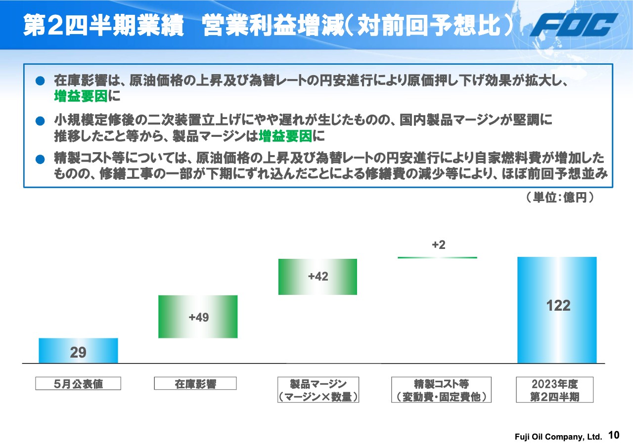 富士石油（5017）の財務情報ならログミーFinance 富士石油、5月公表 