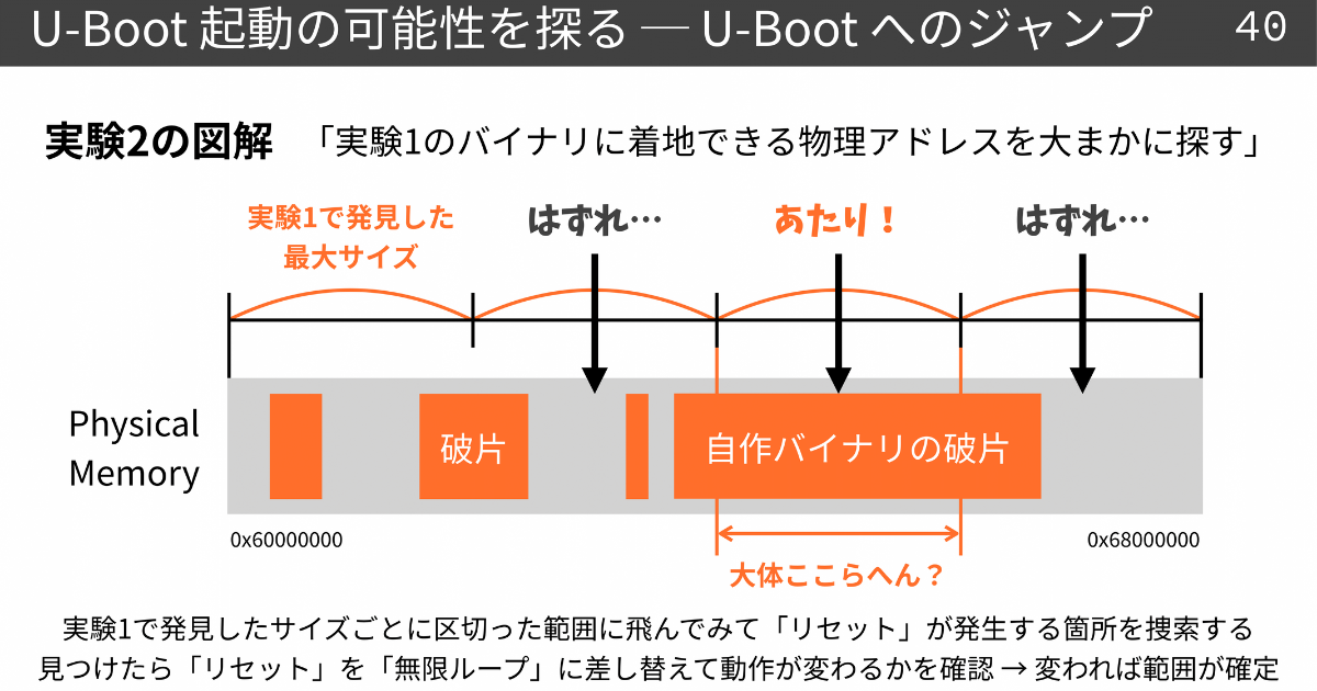 超大特価 図解簡易エンジニアリング辞書 ソフトウェアを志す初心者用 本