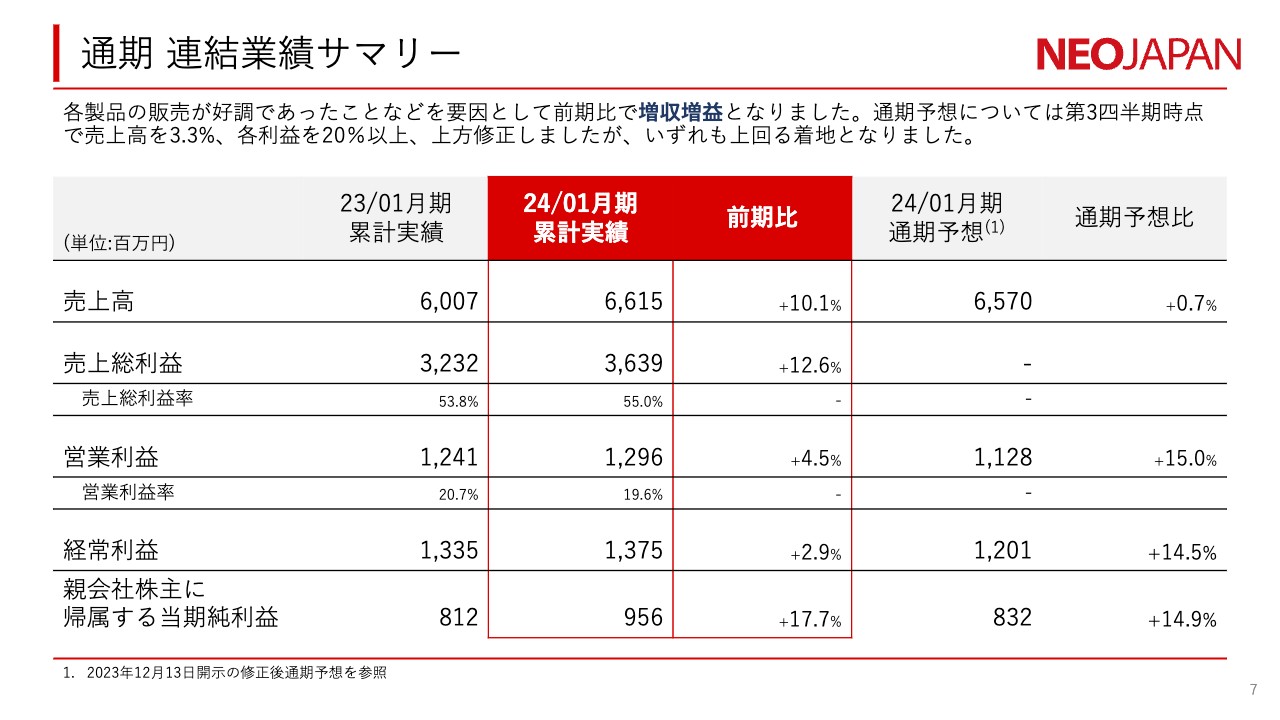 ネオジャパン（3921）の財務情報ならログミーFinance ネオジャパン 