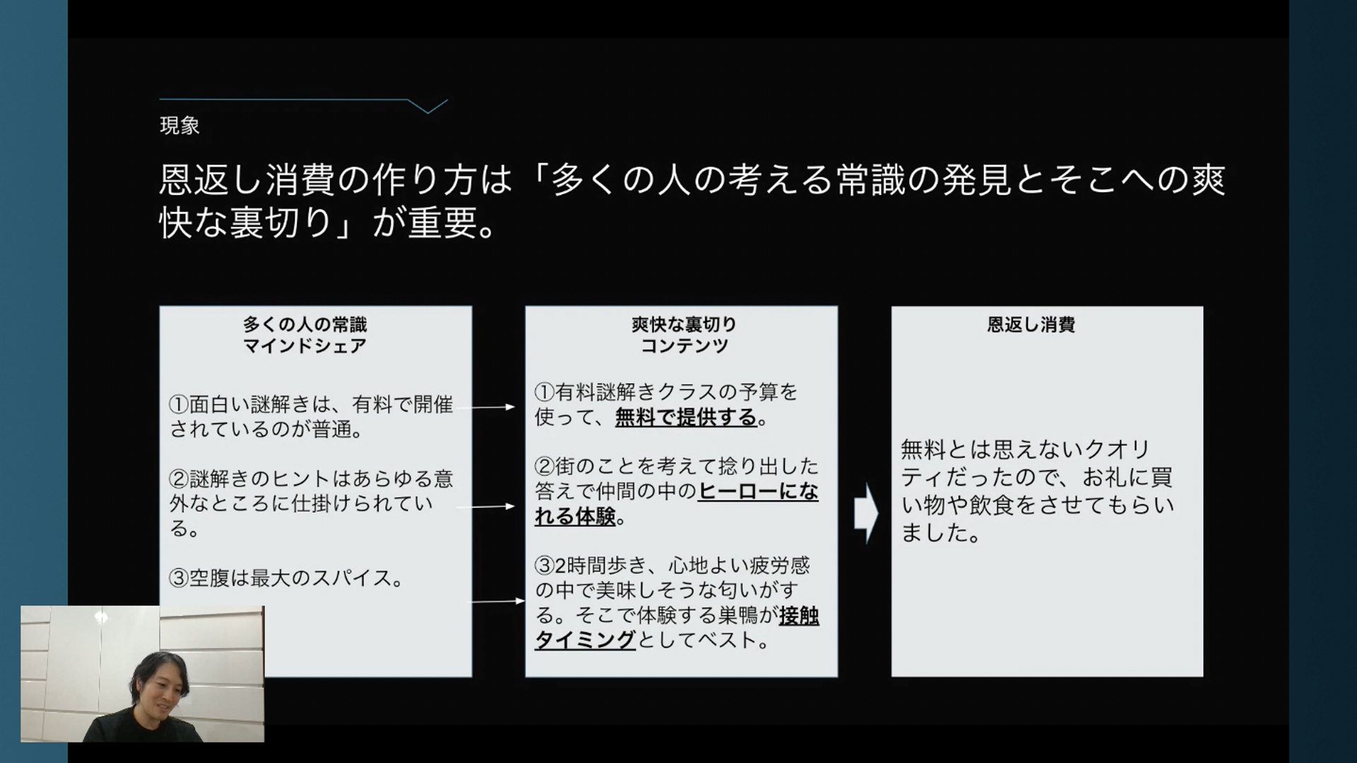 東京 巣鴨の 謎解きゲーム で 恩返し消費 が生まれたワケ カギは 消費者とコンテンツの 接触タイミング ログミーbiz