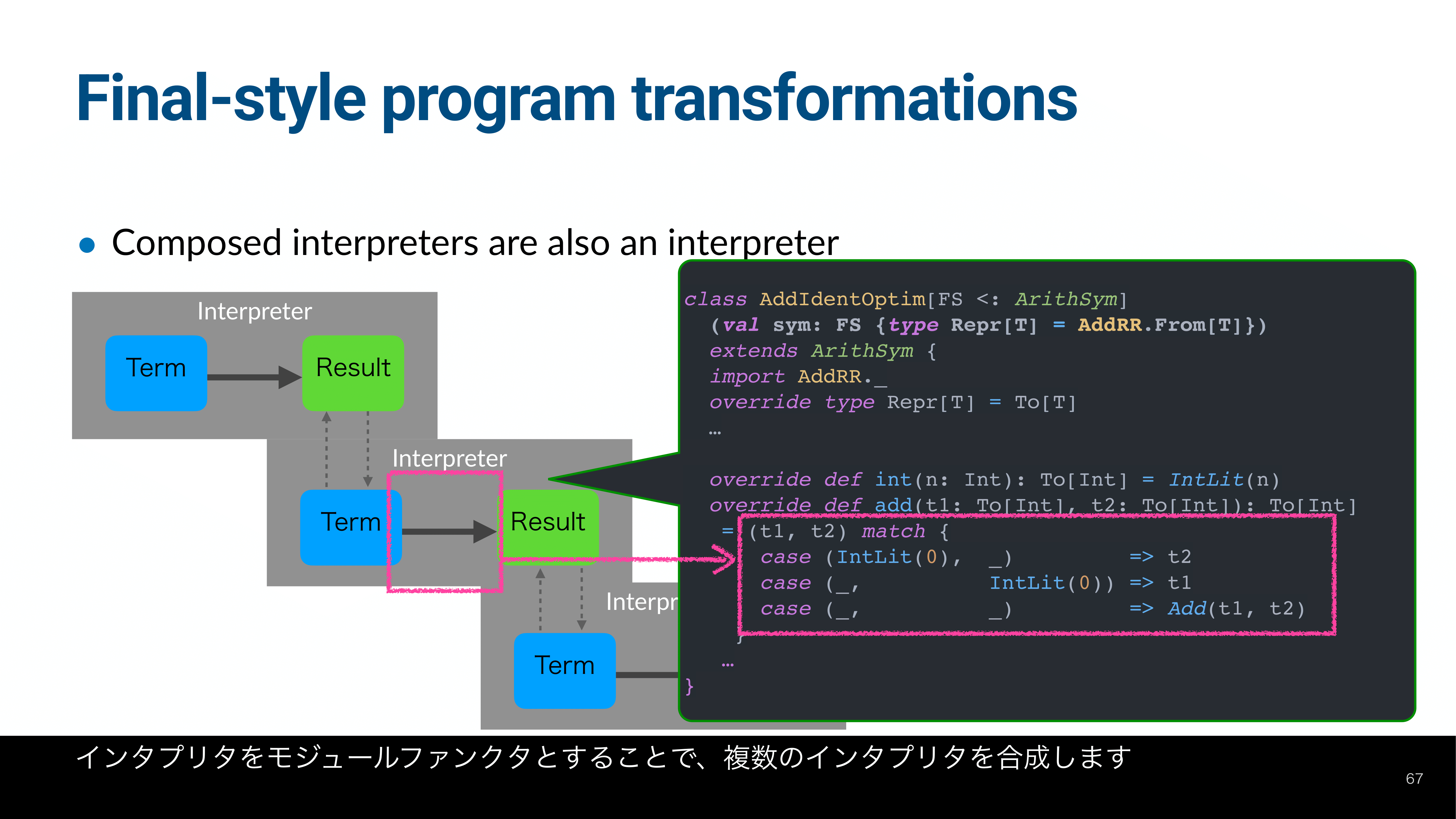 Mspとtagless Finalで作るインタプリタ 実用的なdsl構築のアプローチ ログミーtech