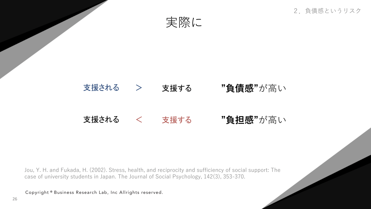 ありがとう と感謝されても 負債感 を感じてしまうワケ 科学的な視点から見る 職場における 感謝の偏り の問題点 ログミーbiz