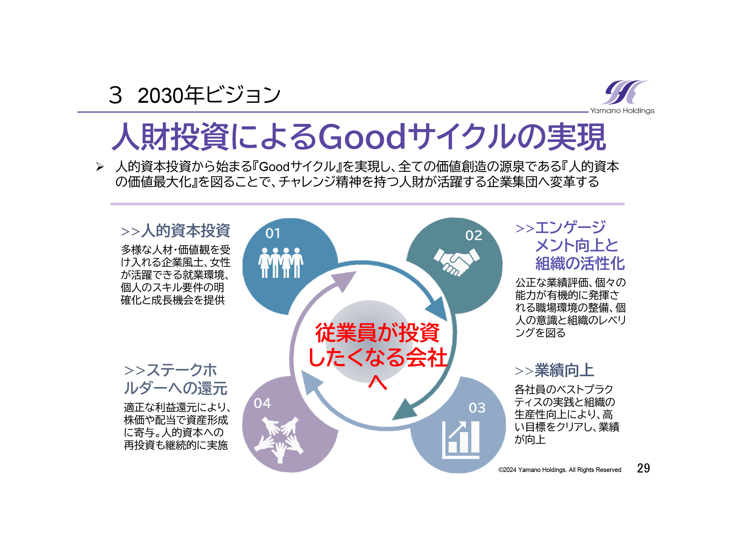 ヤマノホールディングス（7571）の財務情報ならログミーFinance 【QA