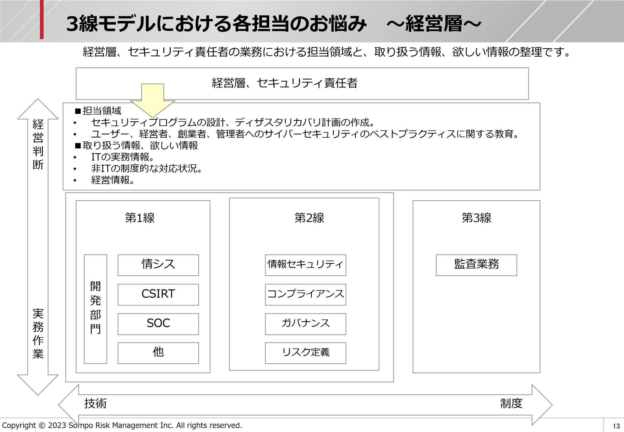 経営者を悩ませる、セキュリティ対策の意思決定 現場の情報共有から 