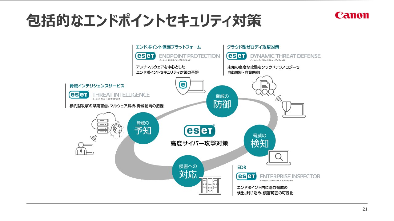 誰でもハッキングが出来る時代から考察する ハッキング対策 サイト運用お役立ち情報 Cmsパッケージならsitemanage