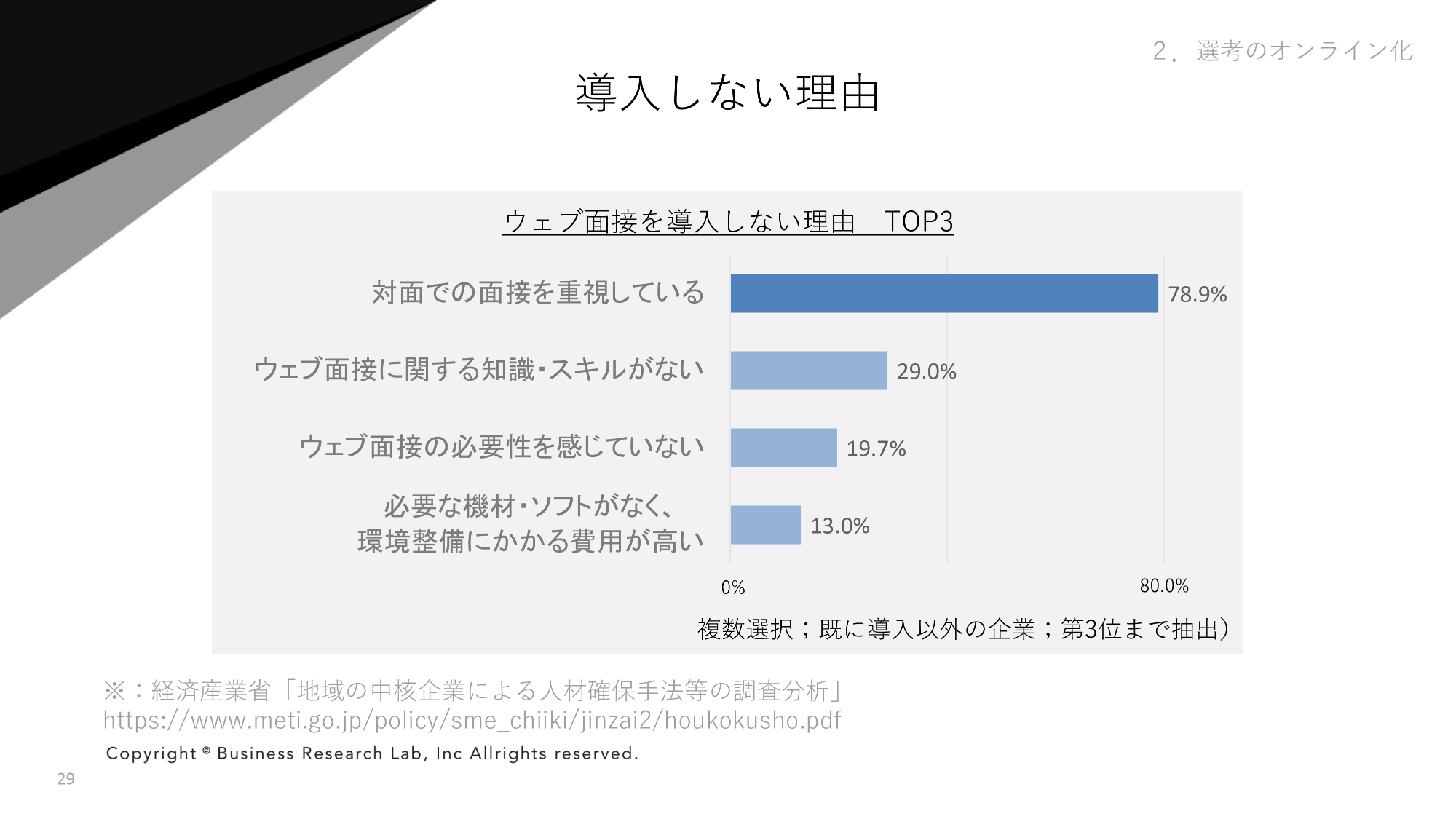 日本の企業に根強く残る 面接は対面じゃないと という 幻想 採用のオンライン化を進める2つのヒント ログミーbiz