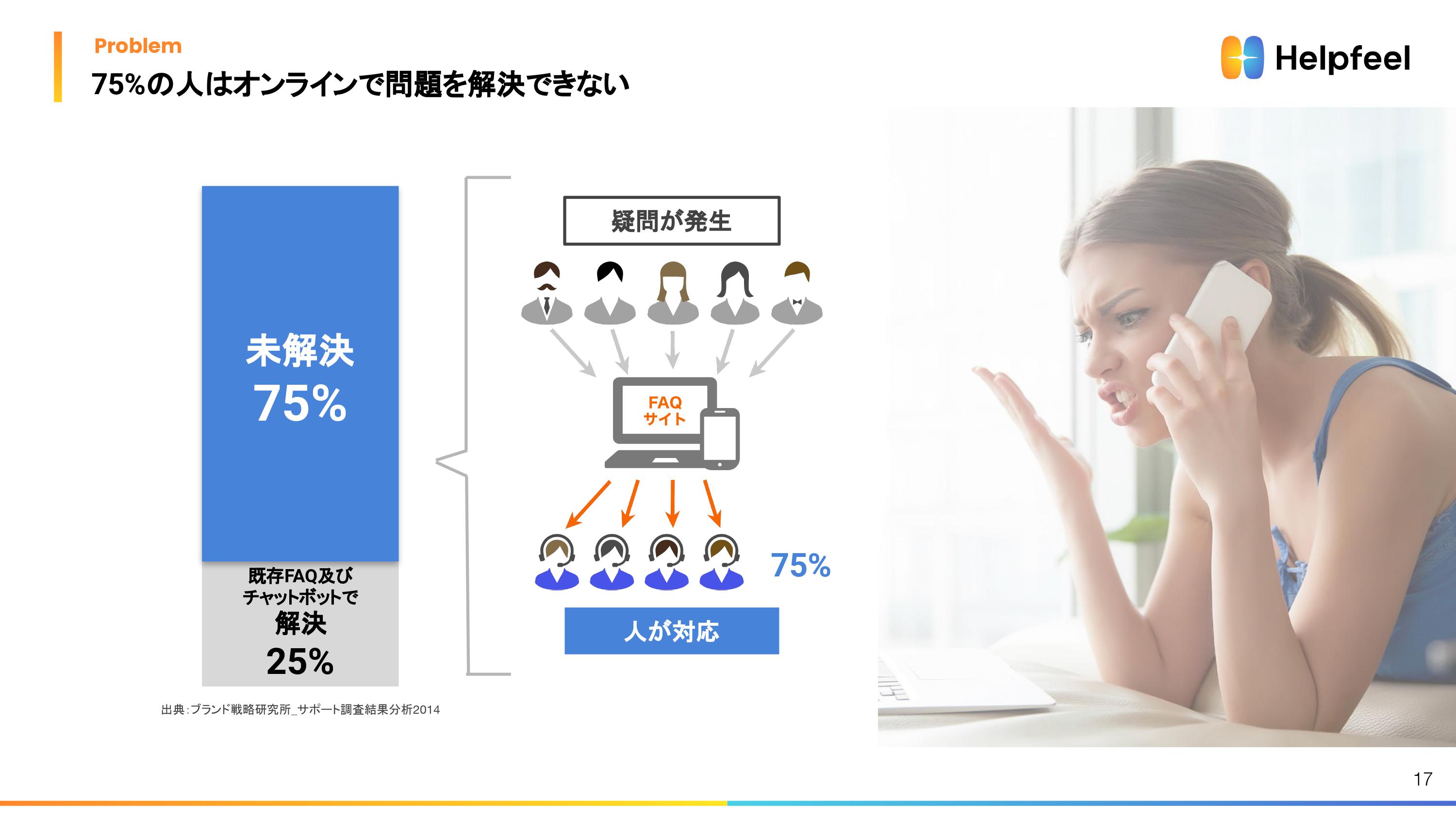 Iphoneの フリック入力 開発者が作った 世界初faqシステム 6億円を資金調達したhelpfeelが描く 顧客接点の強化とdxの未来 ログミーbiz