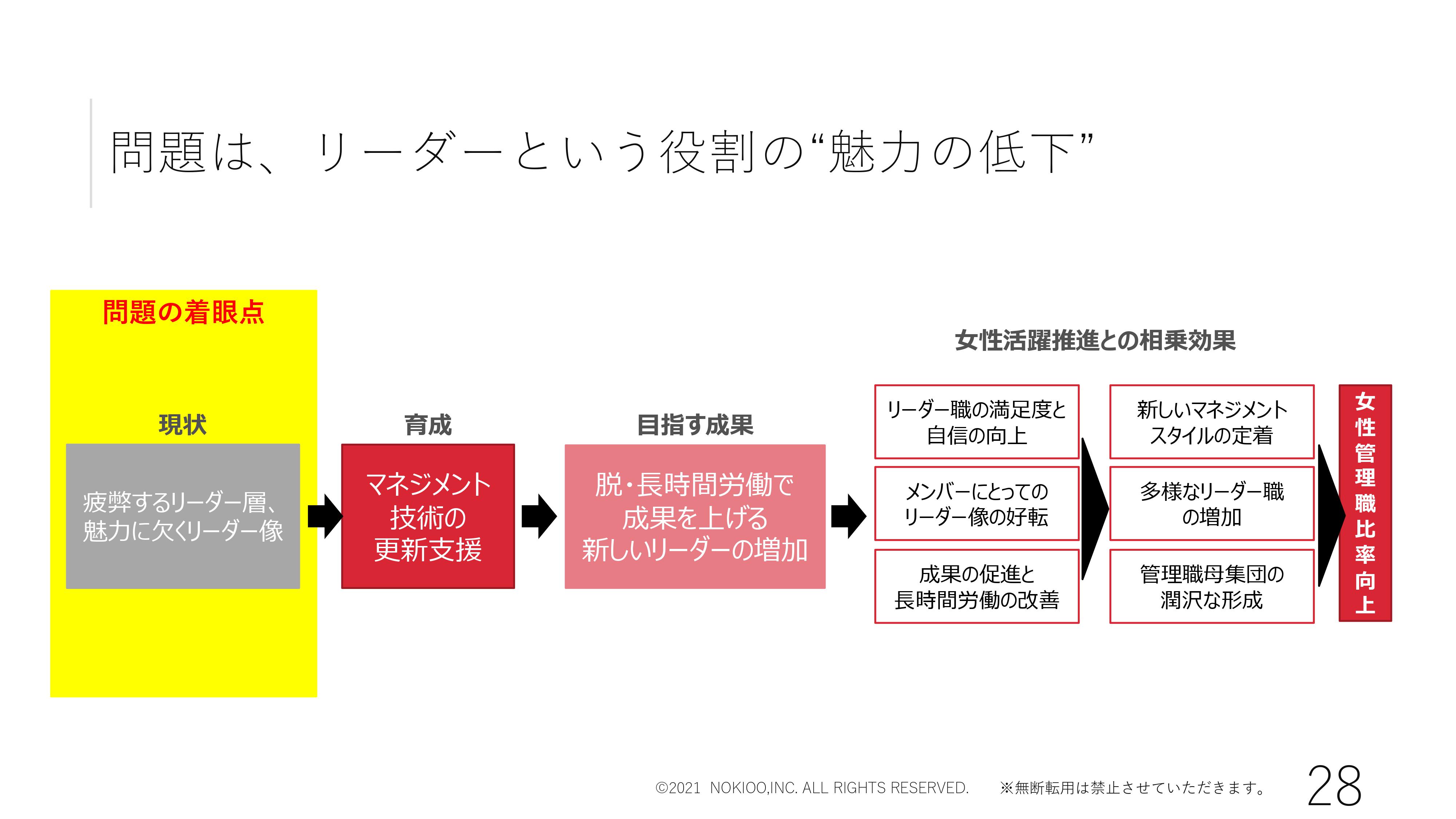 疲弊したリーダー」の背中を見たら、誰も管理職を目指さない 「長時間 