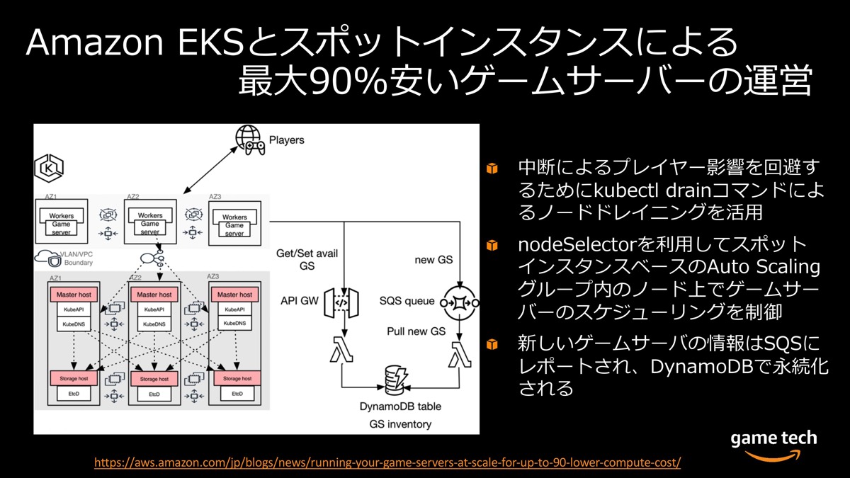 Awsを活用してゲームサーバーのコストを劇的に下げる スポットインスタンスを効果的に使うための基礎知識 ログミーtech