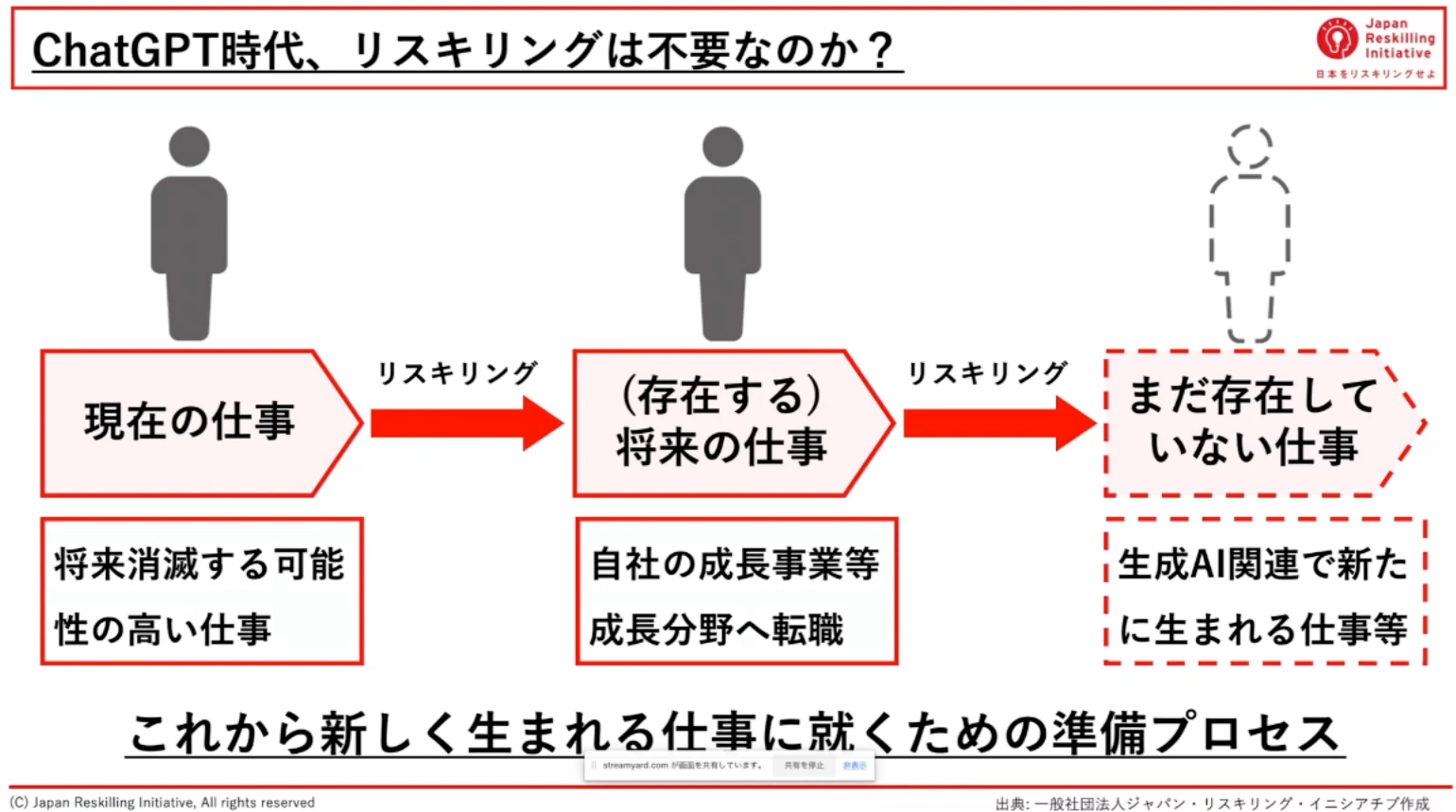 今後5年で成長する10の職種と急速に縮小する10の職種 AIや自動化による