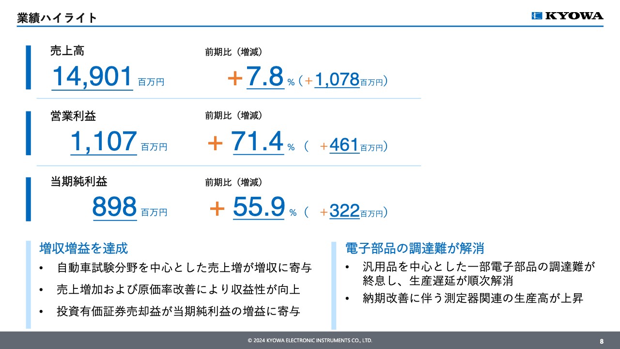 IDEC/半期ベースで過去最高売上高・営業利益を更新 - ログミー