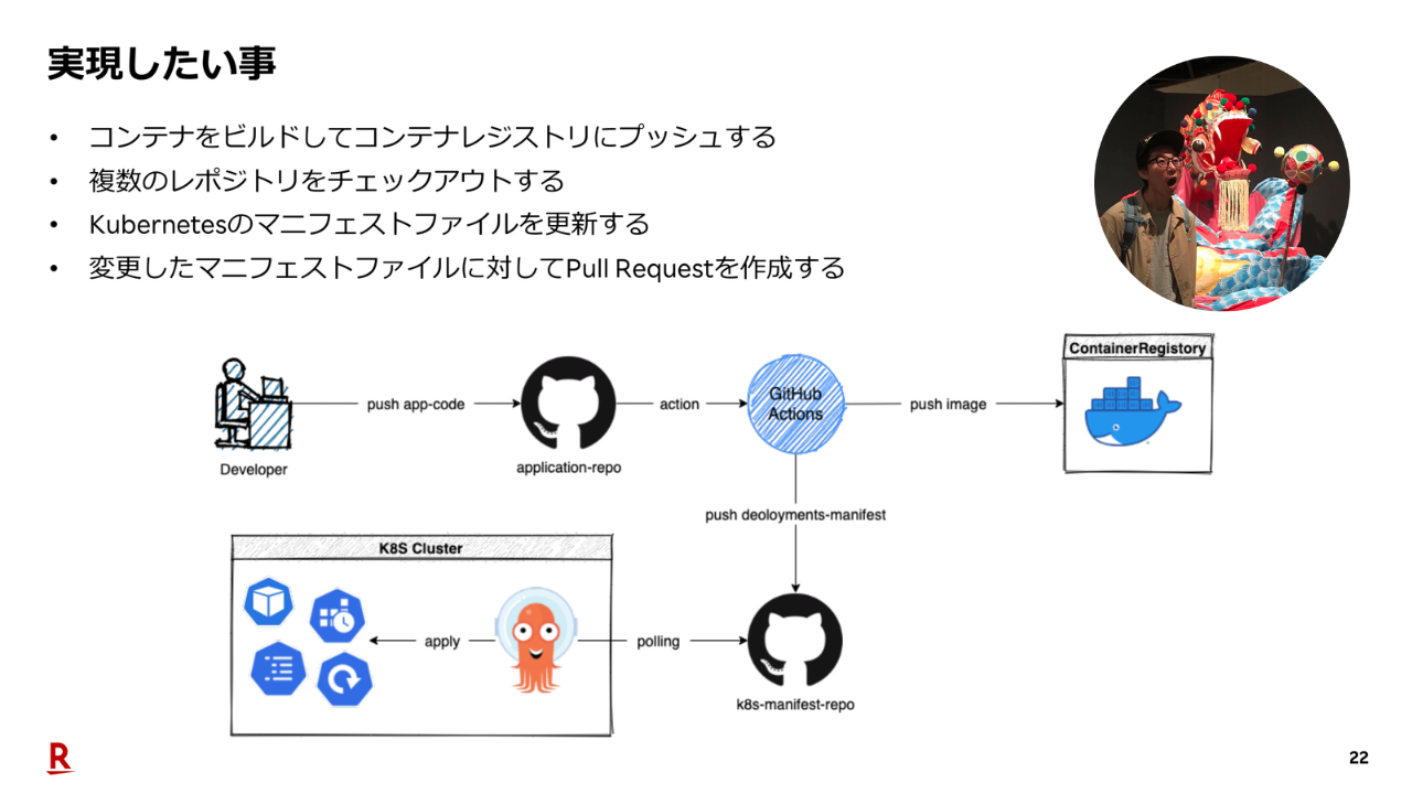 [B! GitOps] GitHub Actionsを使ってGitOpsを導入 運用コストの軽減も、品質担保の証跡集めも