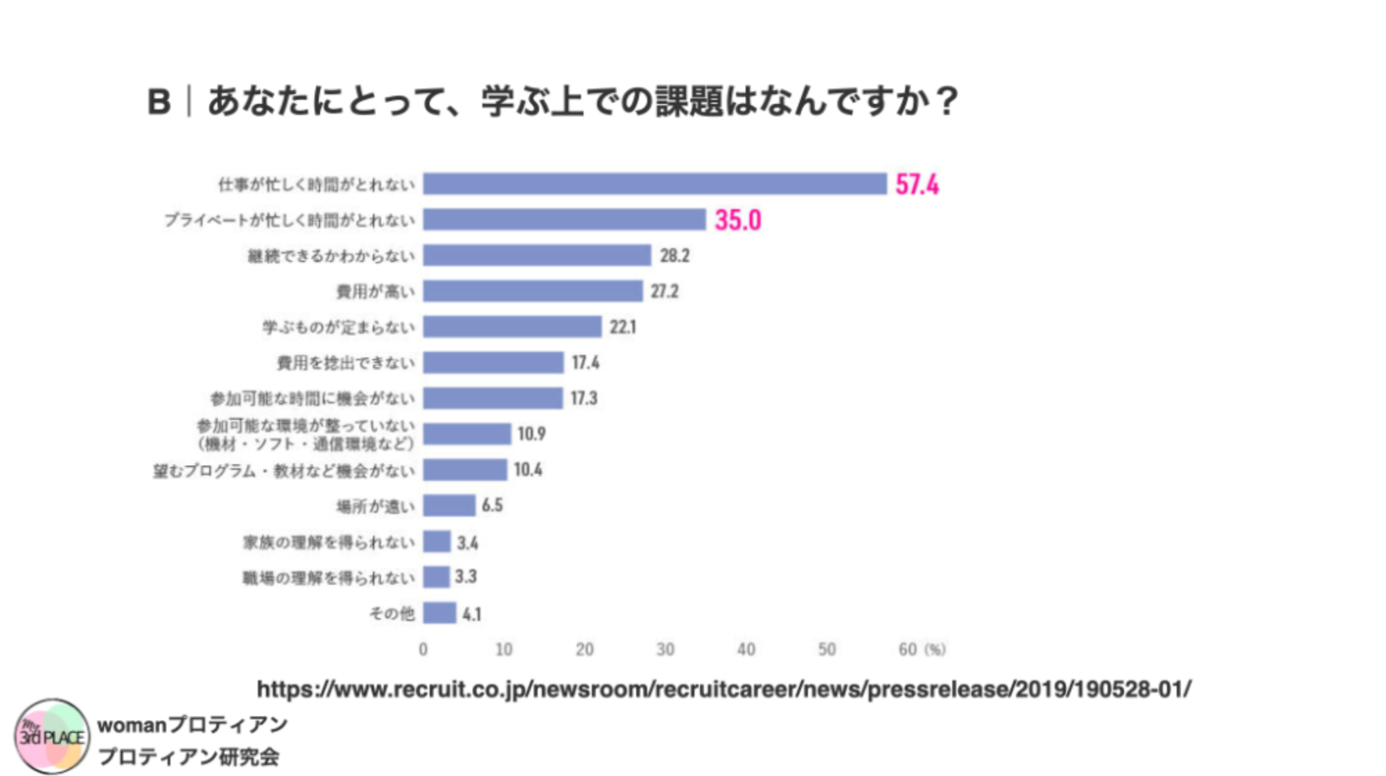 働きながら学びたいけど だから仕方ない は 働かないおじさん になる要因に 専門家が解説する 学び直し が始められない3つのコスト ログミーbiz