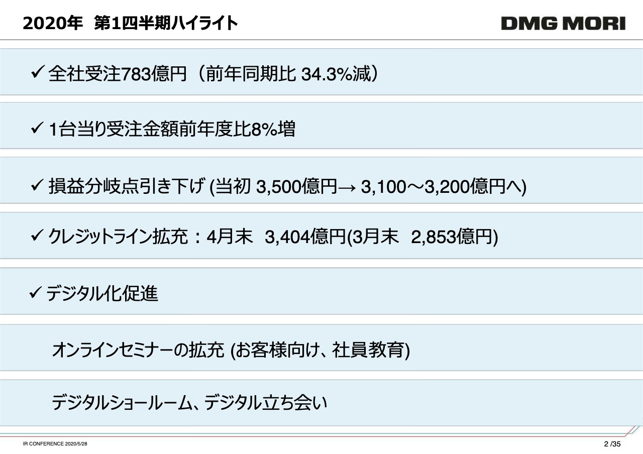 DMG森精機/1Qの全社受注は前期⽐34.3％減 - ログミーファイナンス