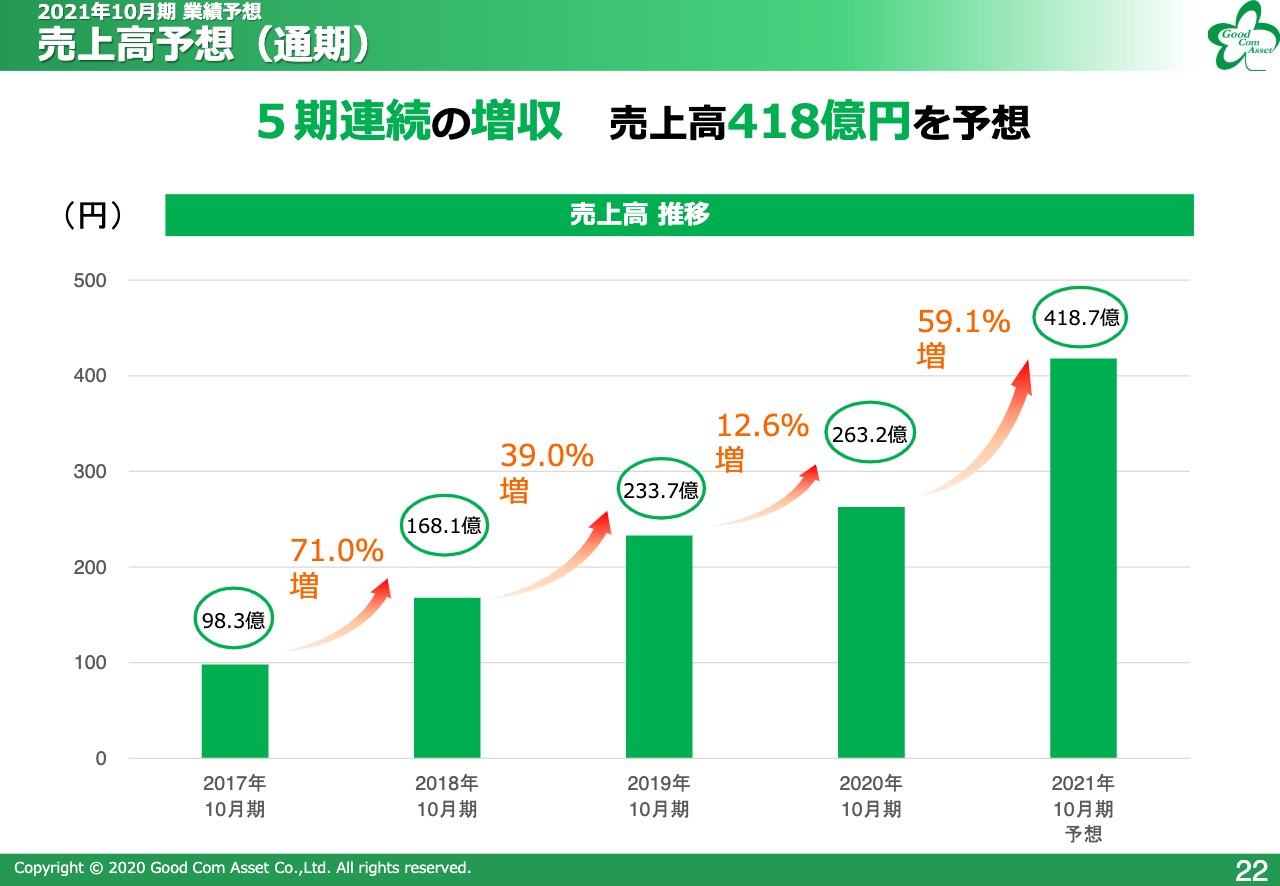 新作品質保証 純粋持株会社実態調査 平成２７年〈平成２６年度