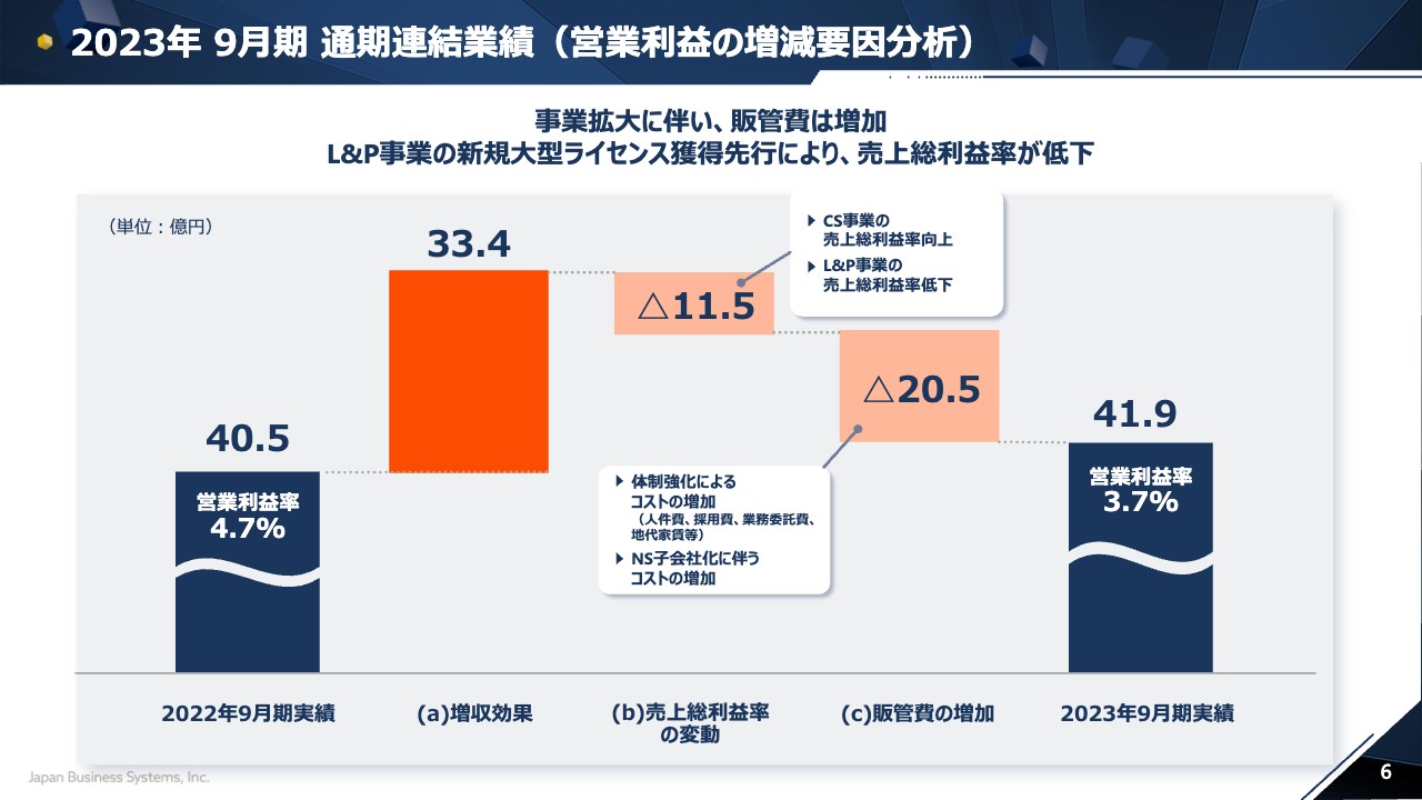 5036 Finance AI 5036 Finance AI