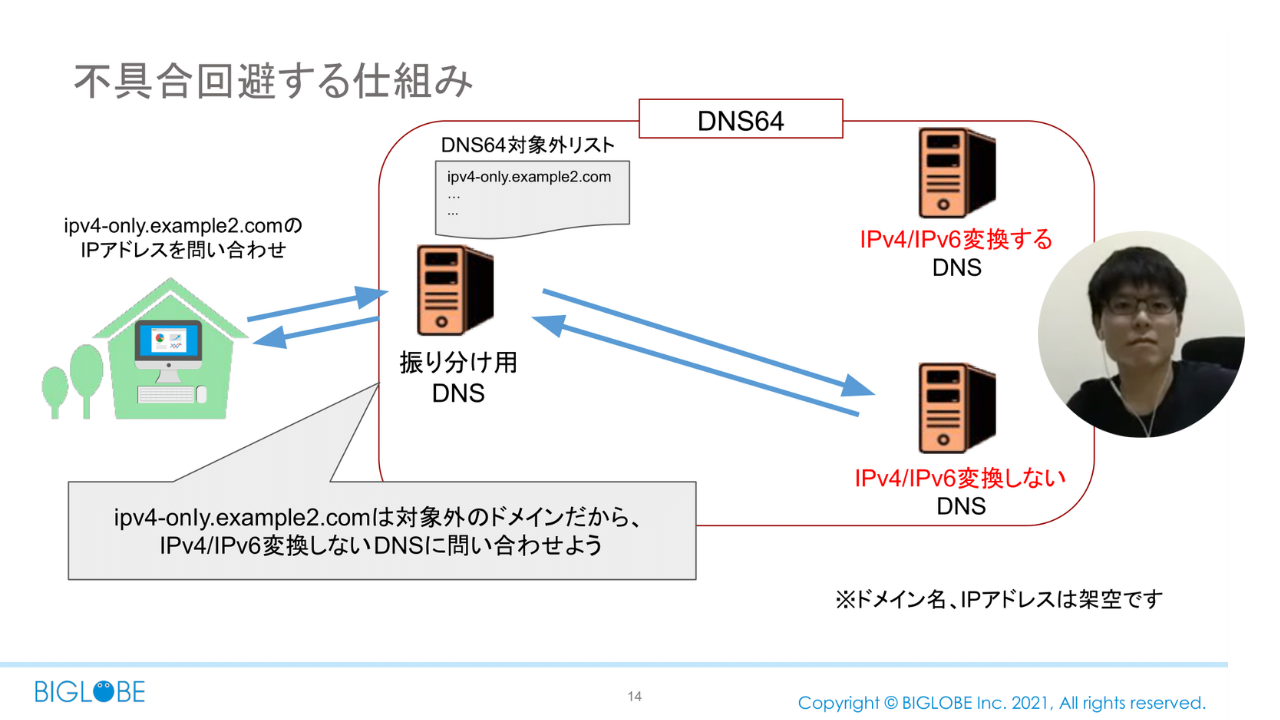 DNSの振り分けでNAT64/DNS64の不具合を回避　固定回線でIPv4 over IPv6接続するための工夫