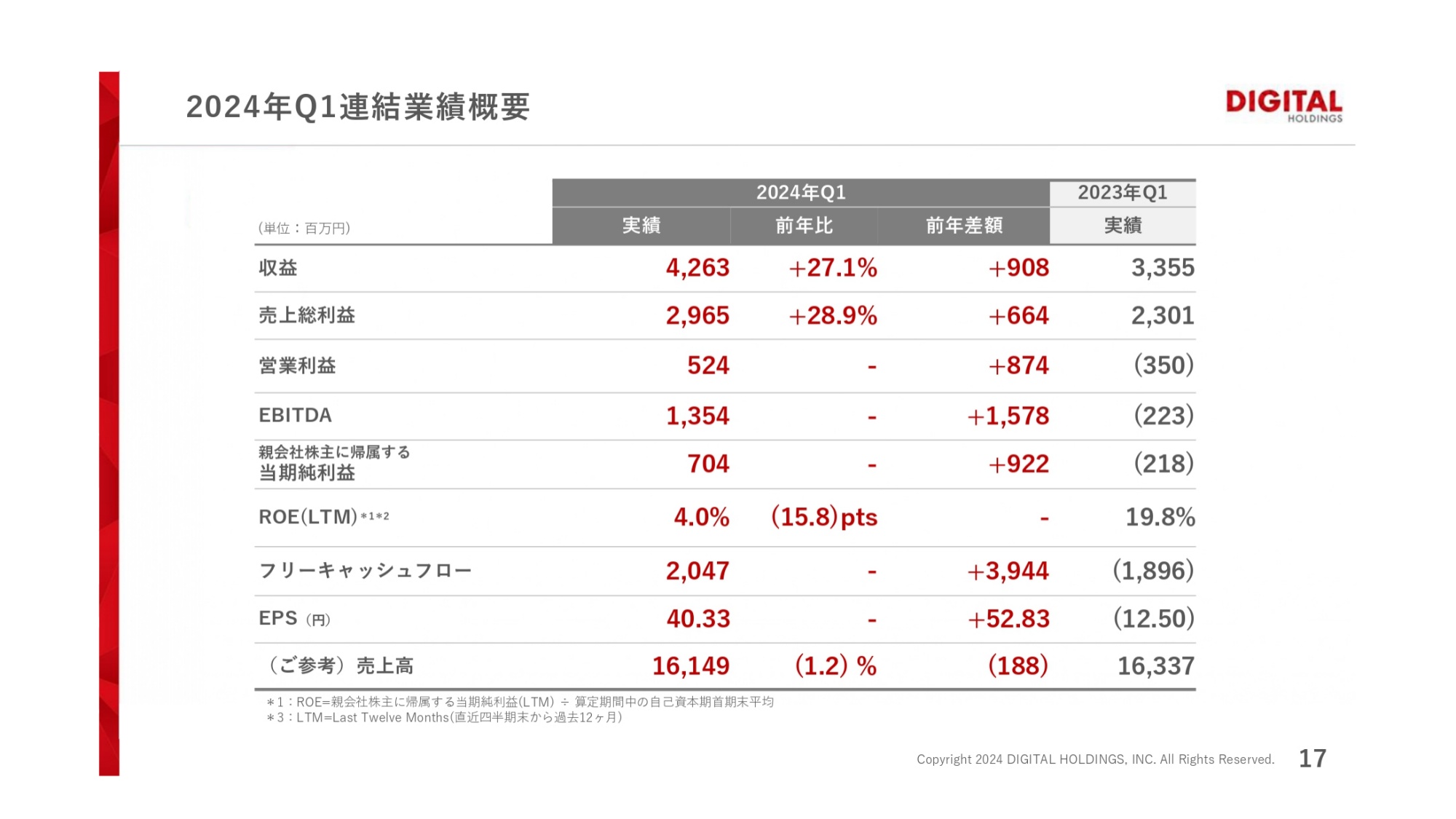 日経デジタルマーケティング　2015年12月　2016年1月2月 CARTA ZERO、2025年上期デジタルマーケティング市場動向および