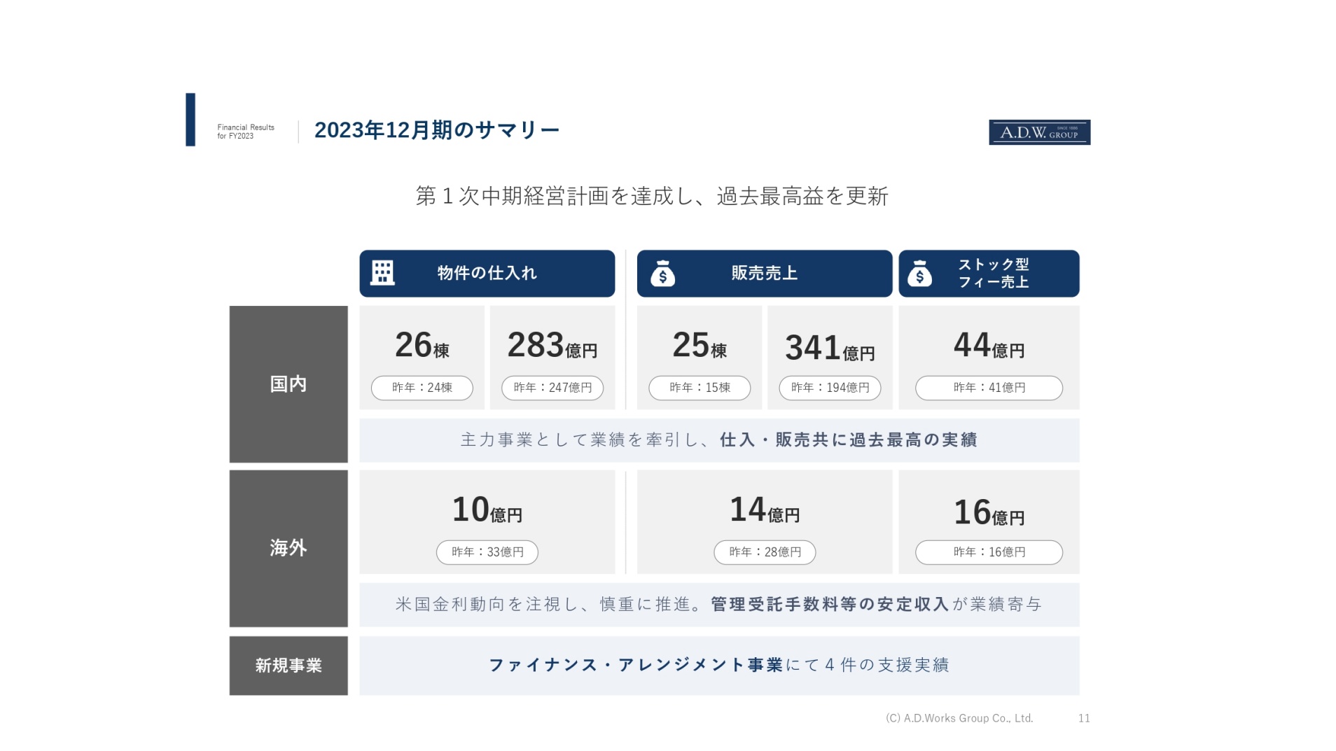 治療院の経営が安定した後に経営者が検討すべき事業/馬越啓一/次世代 