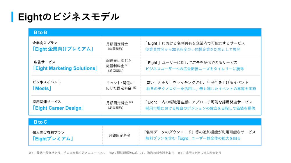 個人向け名刺アプリeight 企業ページ の作成 投稿方法 Eight Blog