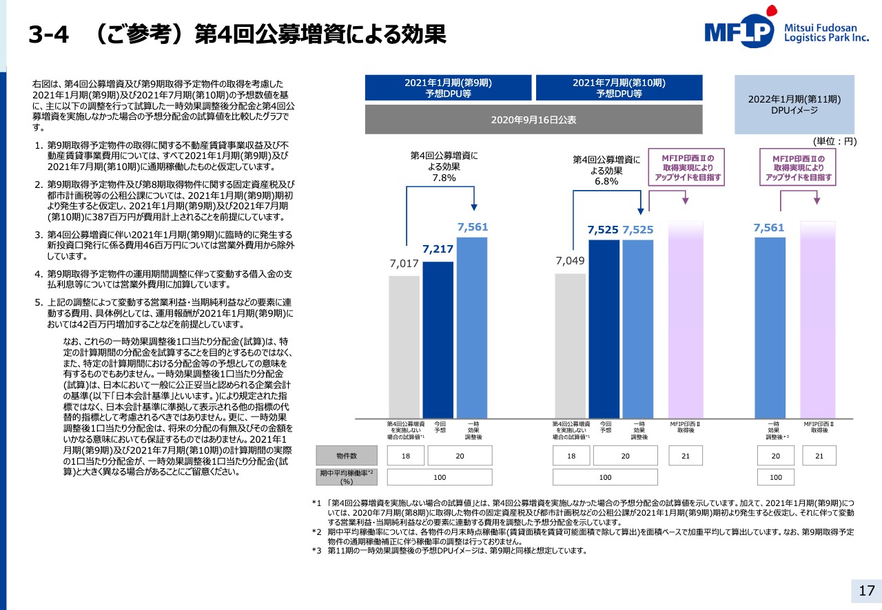 三井不動産ロジ 7月期の営業収益は1月期から12億9 900万円増 ログミーファイナンス