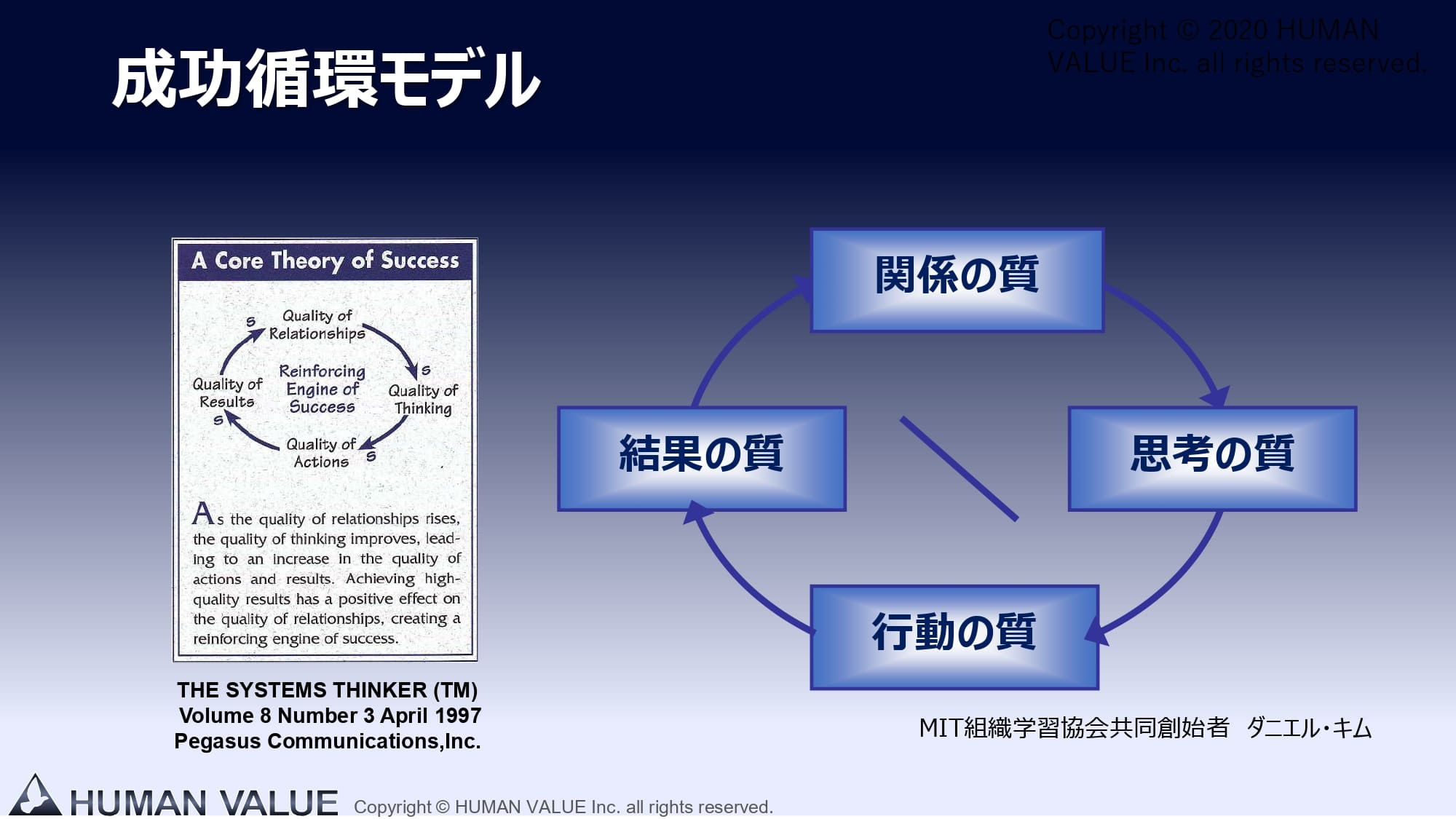 ダニエルキム 組織の成功循環モデル 本 ダニエルキム 組織の成功循環モデル 本