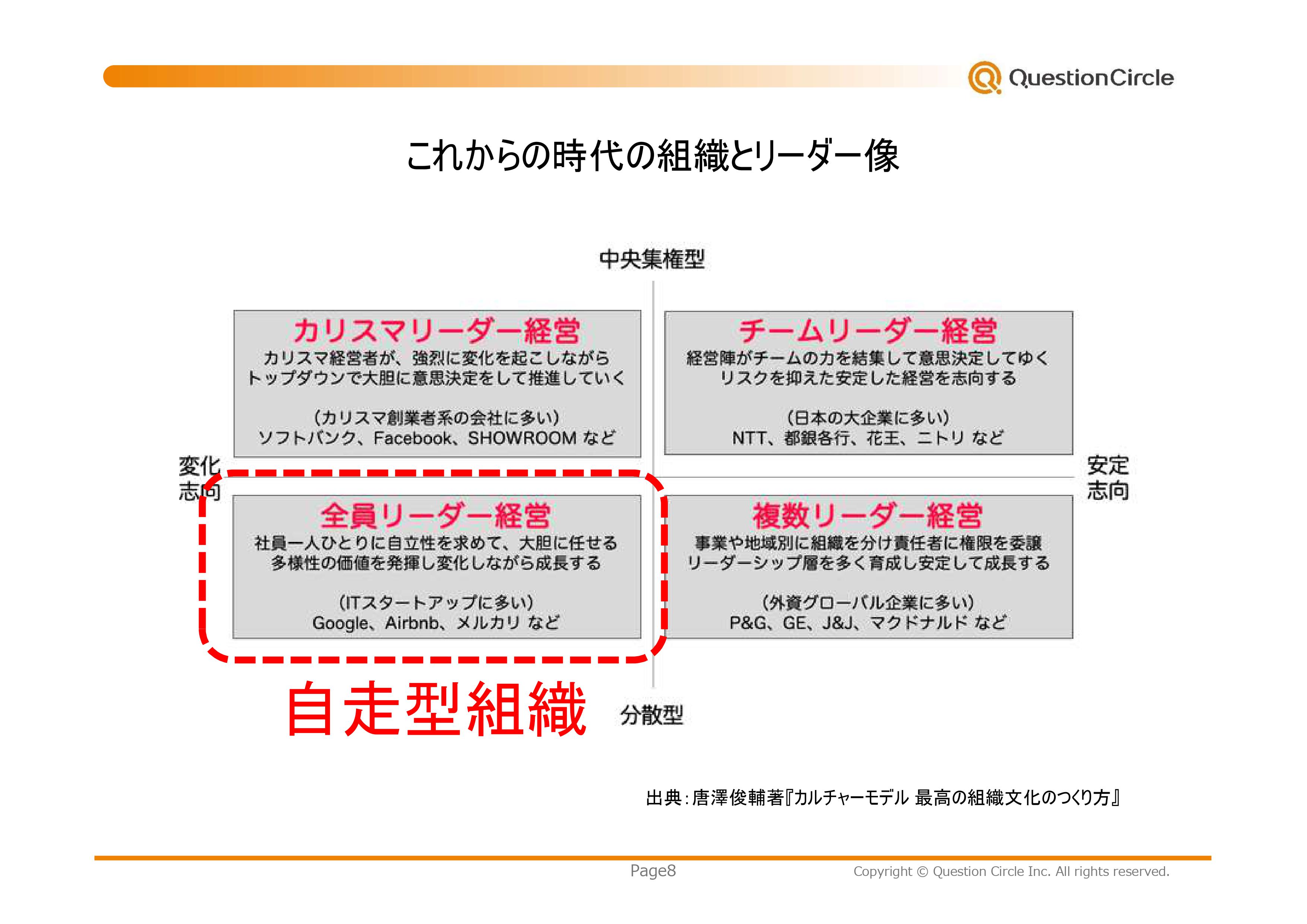 指示待ち組織が生まれるワケは 上司から部下への 問い 不足 リモートワークを活性化させる 自走型組織 の作り方 ログミーbiz