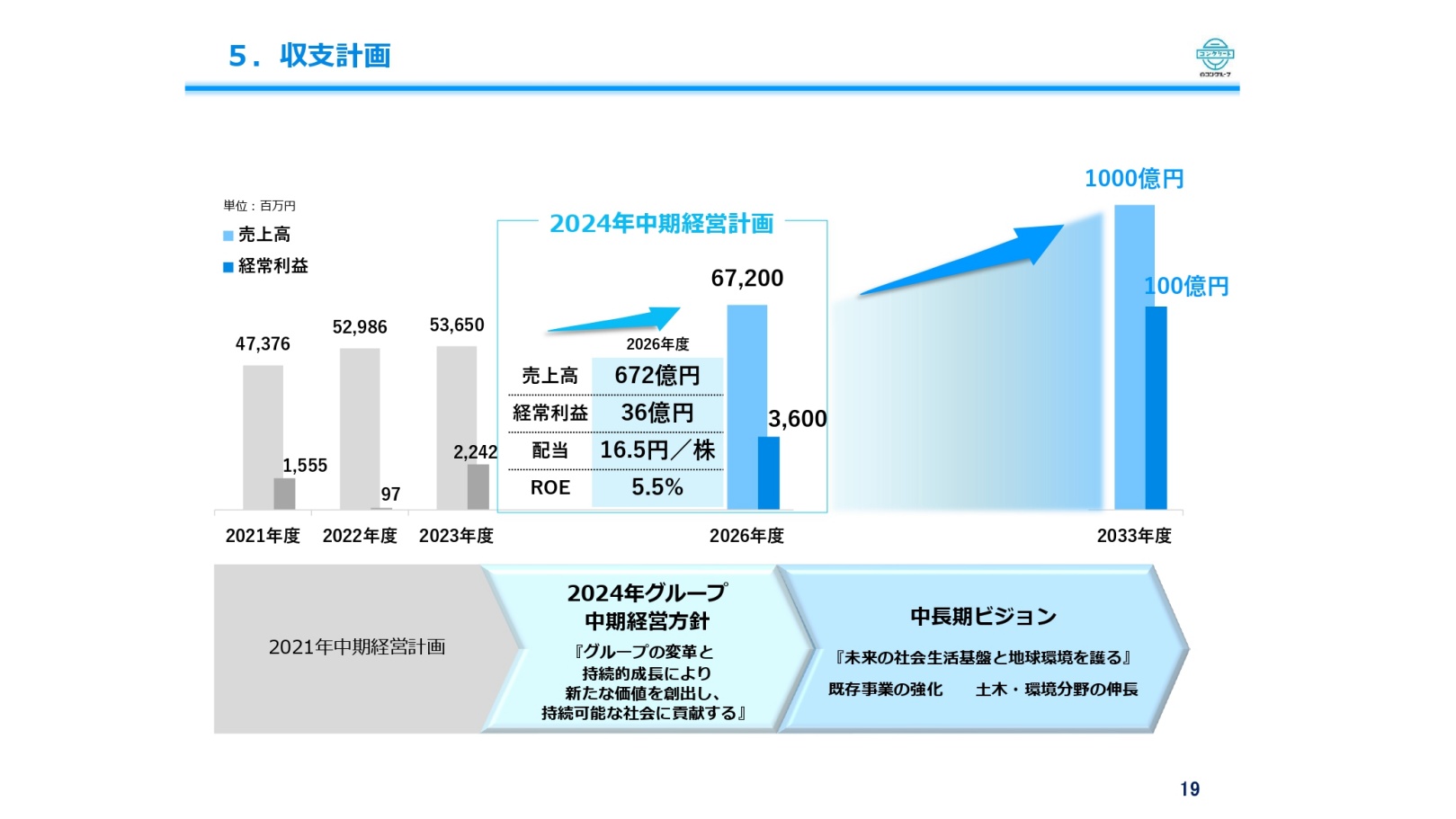 日本ヒューム（5262）の財務情報ならログミーFinance - ログミーファイナンス