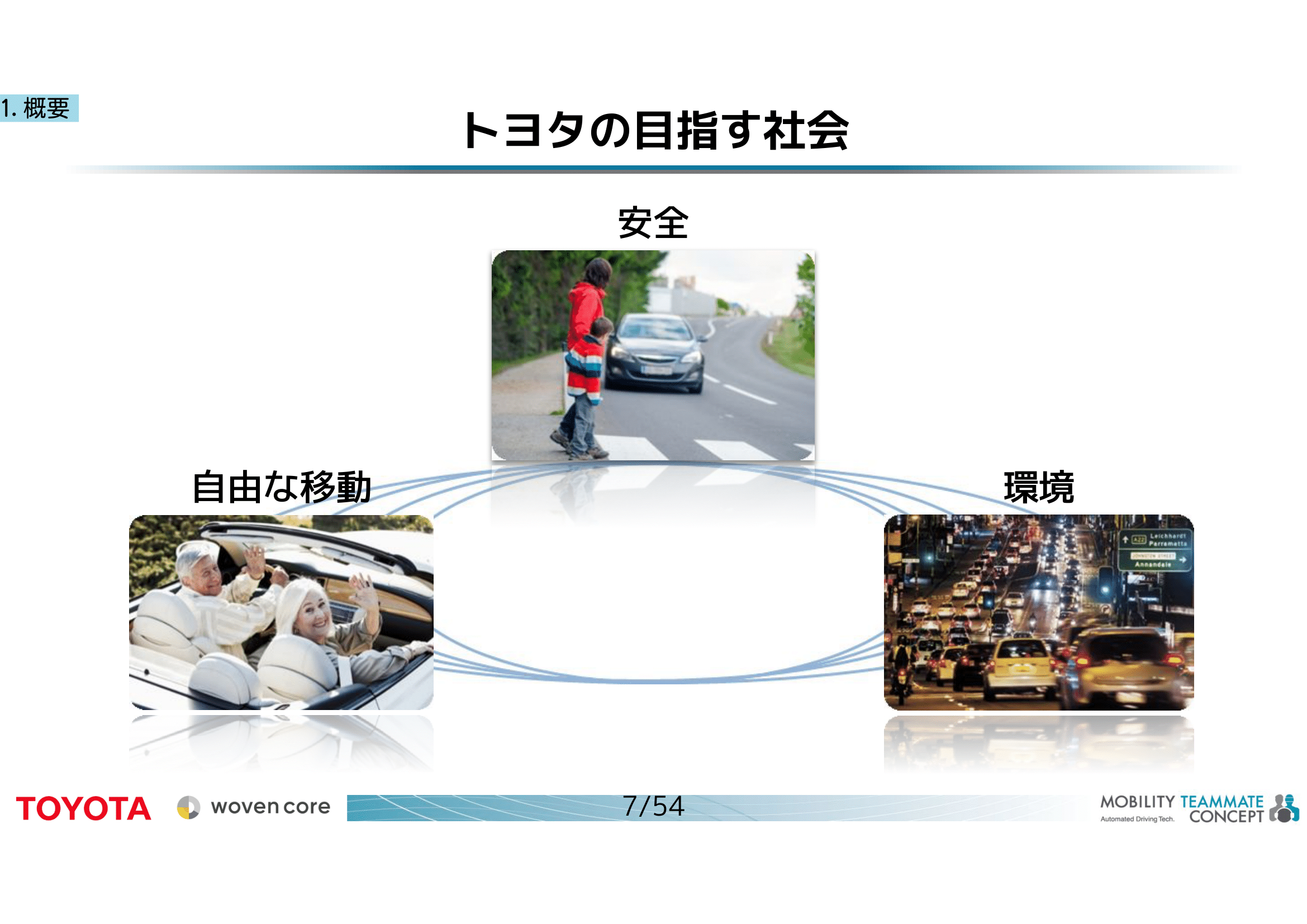 自動運転技術を実現するために必要なものは？ トヨタのAdvanced Drive 