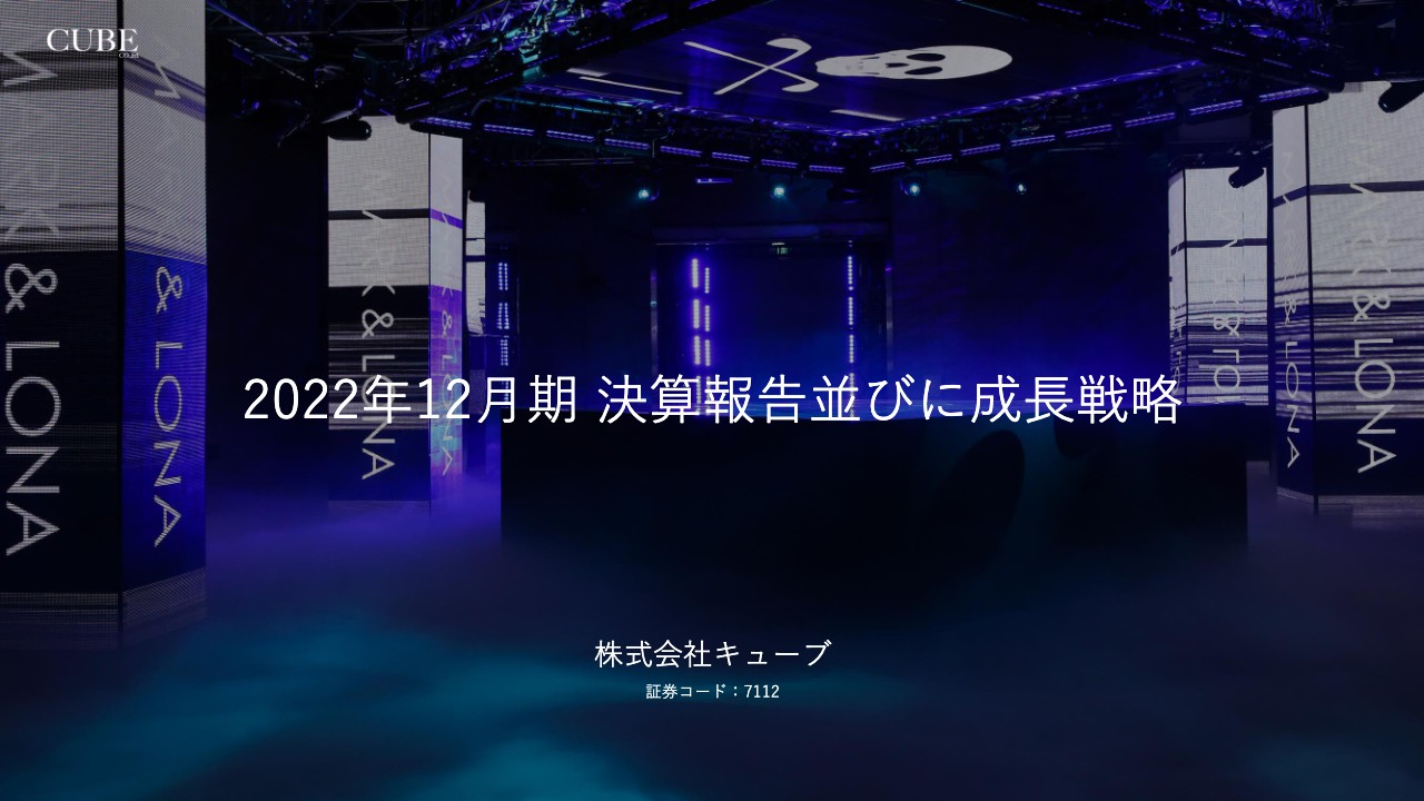 キューブ、売上高は前年比＋42.5％と大幅増収を達成　グローバルでの収益力獲得体制を強化し、さらなる成長へ