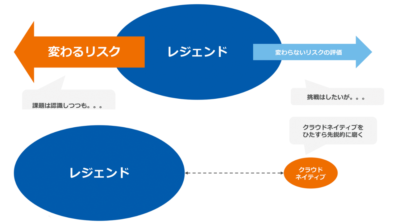 チームの分離 と 重力圏内にとどまる意識 がポイント レジェンドのジレンマを脱出するためにクラウドネイティブの種をまく Itnews