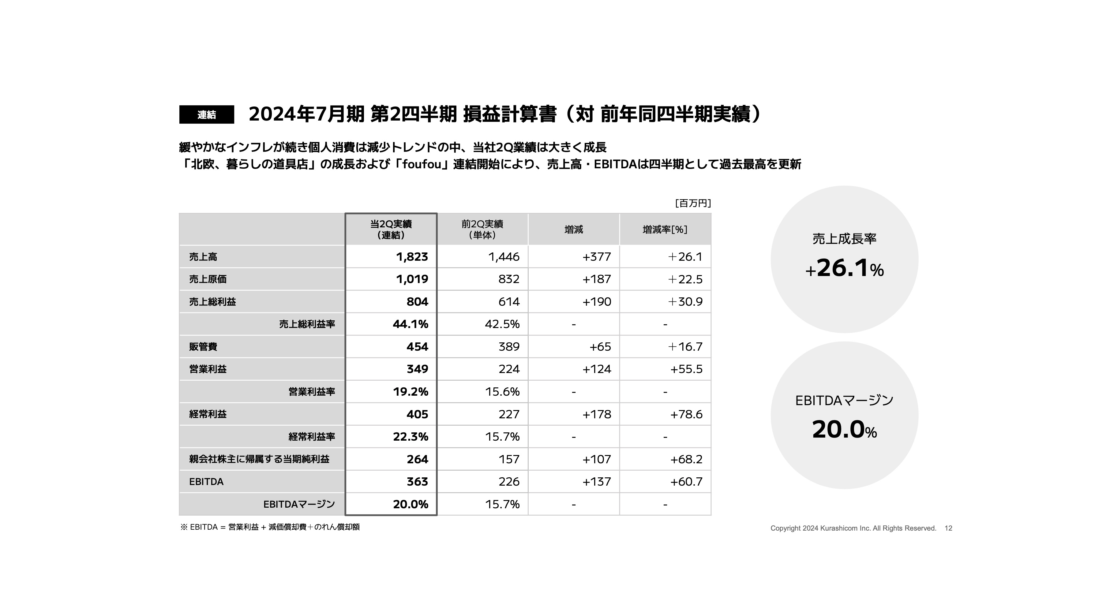 ジョイフル本田（3191）の財務情報ならログミーFinance ジョイフル本田