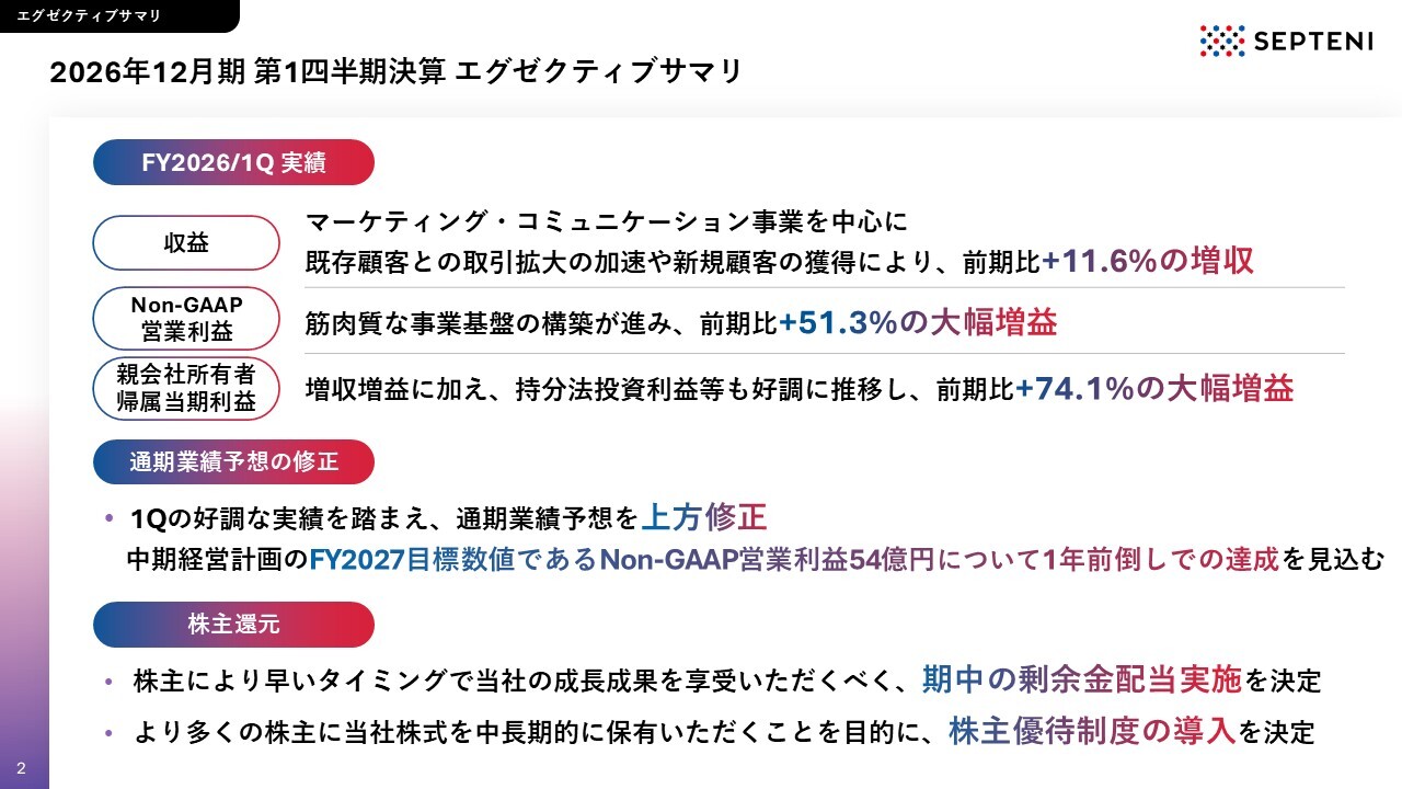 セプテーニ・ホールディングス（4293）、セプテーニHD、Non-GAAP営業