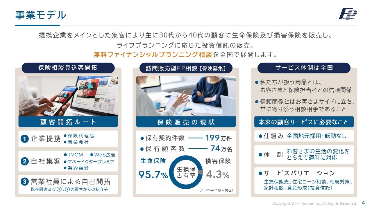 株式会社ＦＰパートナー(7388) 2026年11月期 第2四半期 決算説明資料スライド 事業モデル