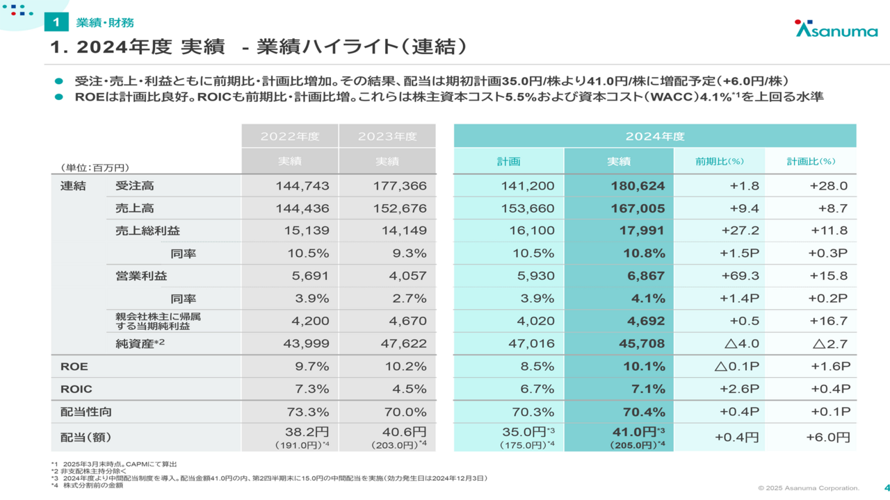 2018年ドラフト決算詳細号