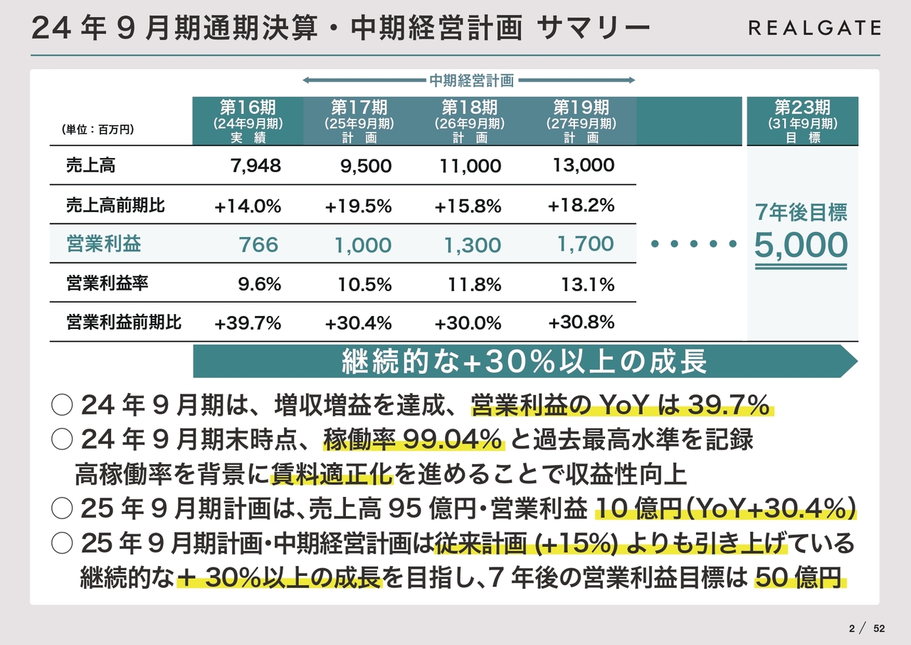 株式投資に“人間の判断”は必要ない？ Yahoo!株価予想達人が「システムトレード」を選んだ理由 - ログミーファイナンス