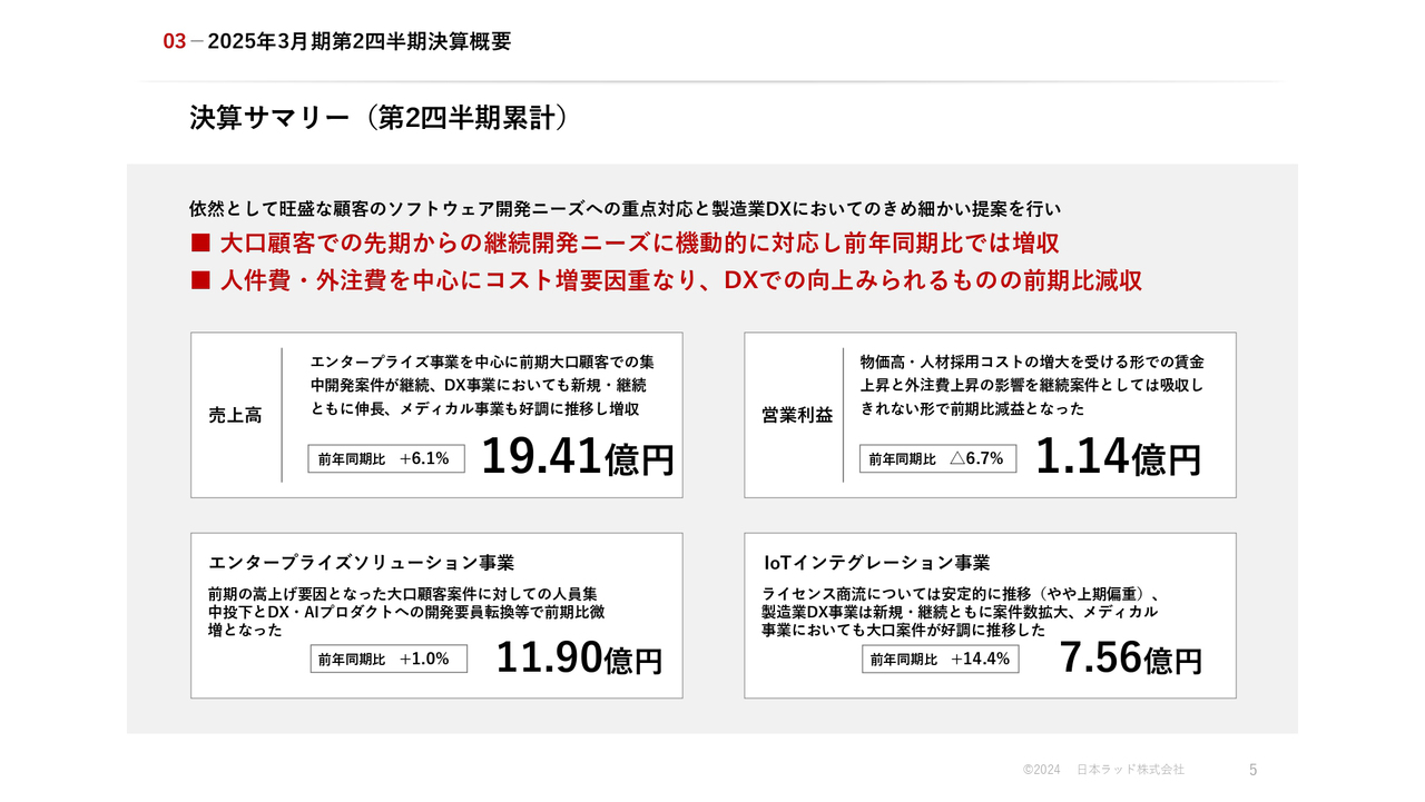 オークファン、滞留在庫の流通市場の成長に向け「オタメシ」「スクール」への投資継続 2020年で売上105億円、経常益15億6,000万円を目指す -  ログミーファイナンス