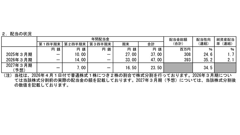 竹田iPホールディングス（7875）、半導体関連マスク事業が収益をけん引